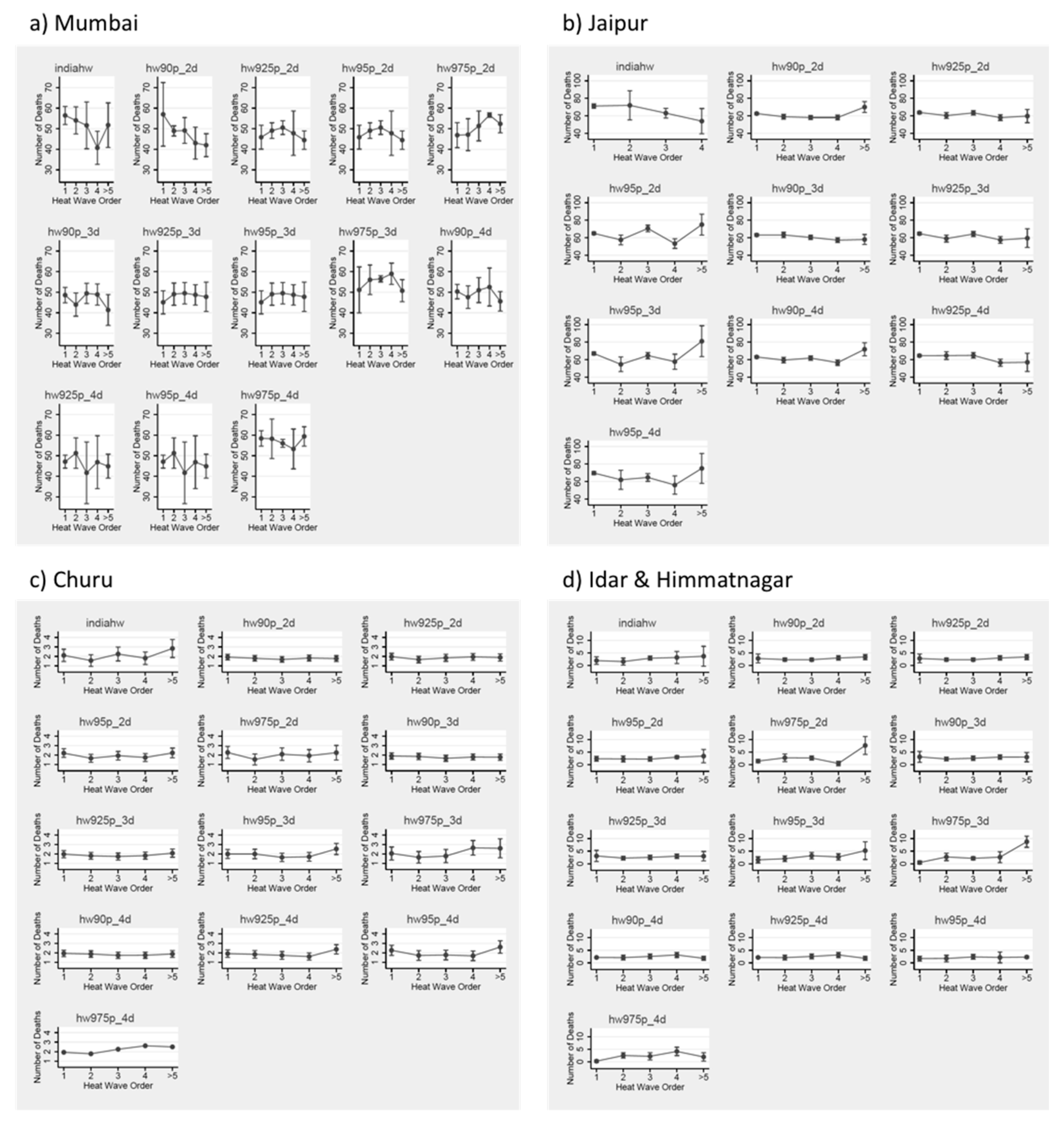 Ijerph 16 02089 g003 550