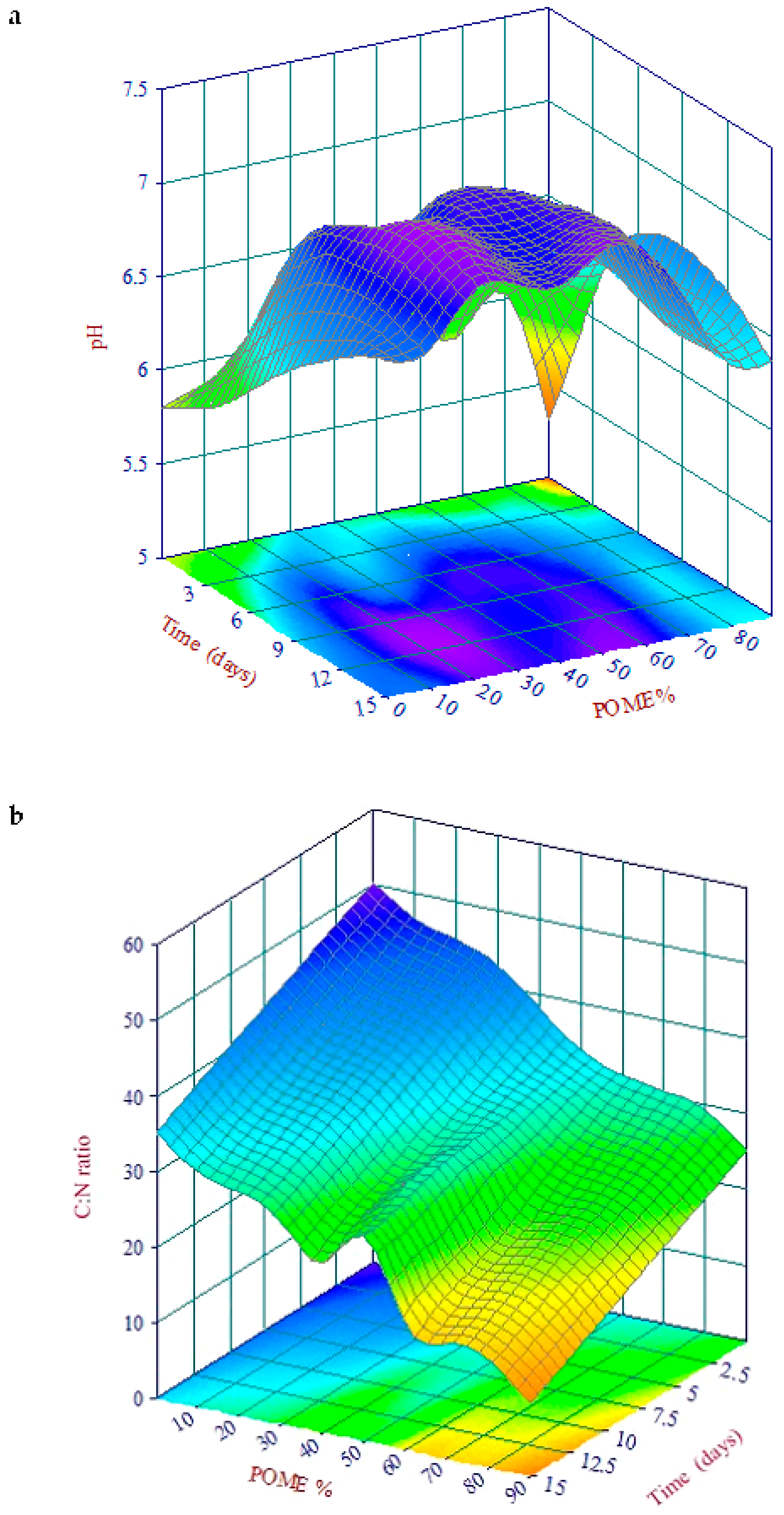 Ijerph 16 02092 g002a