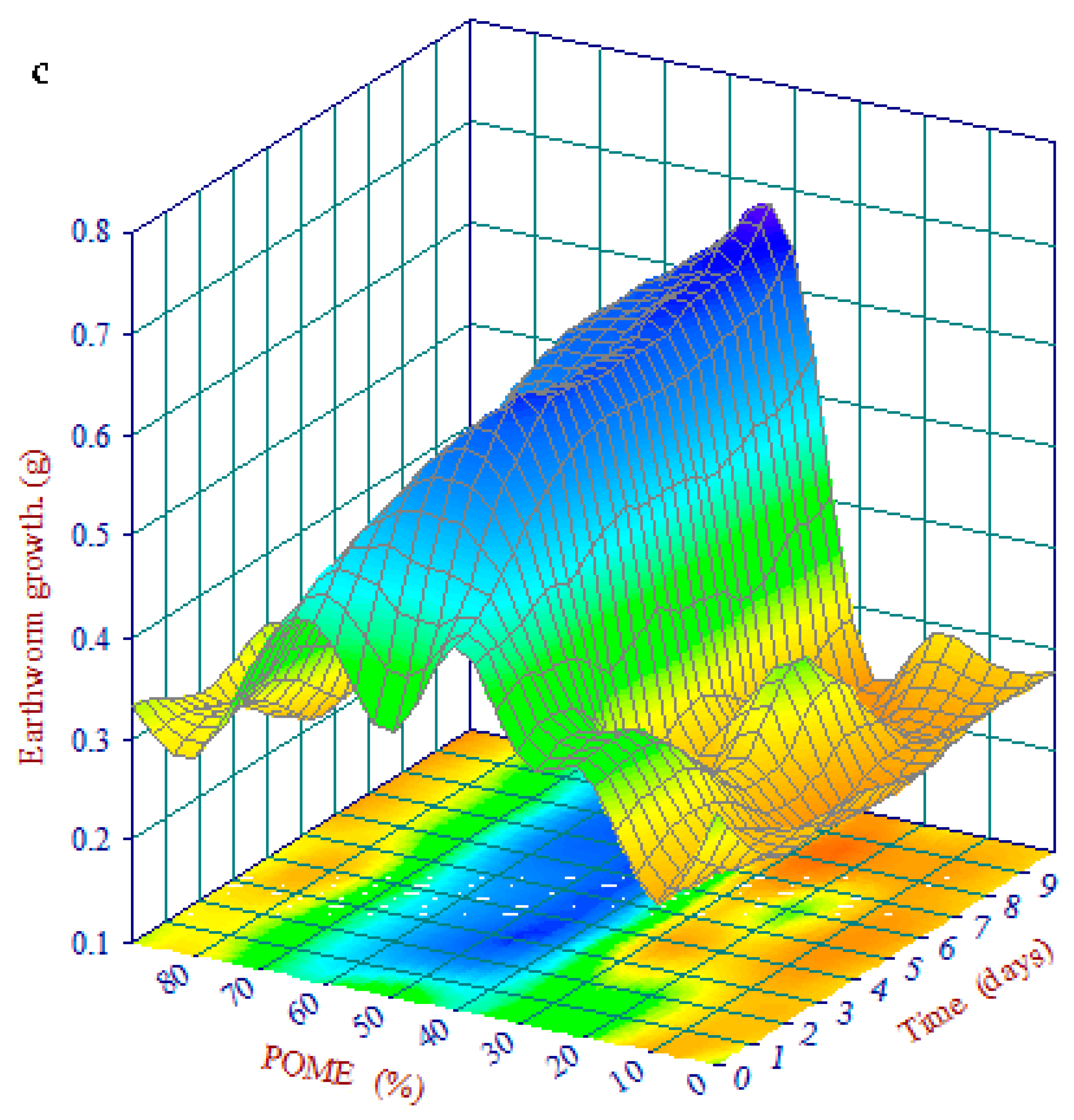 Ijerph 16 02092 g002b