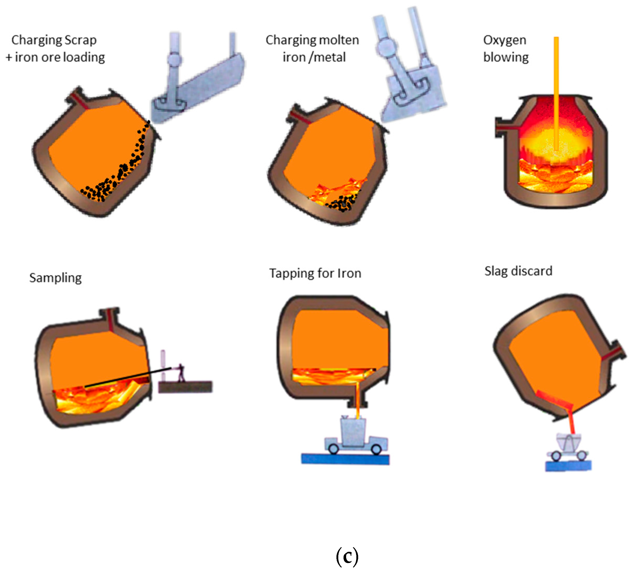 IJERPH Free FullText The Potential of Remedial Techniques for