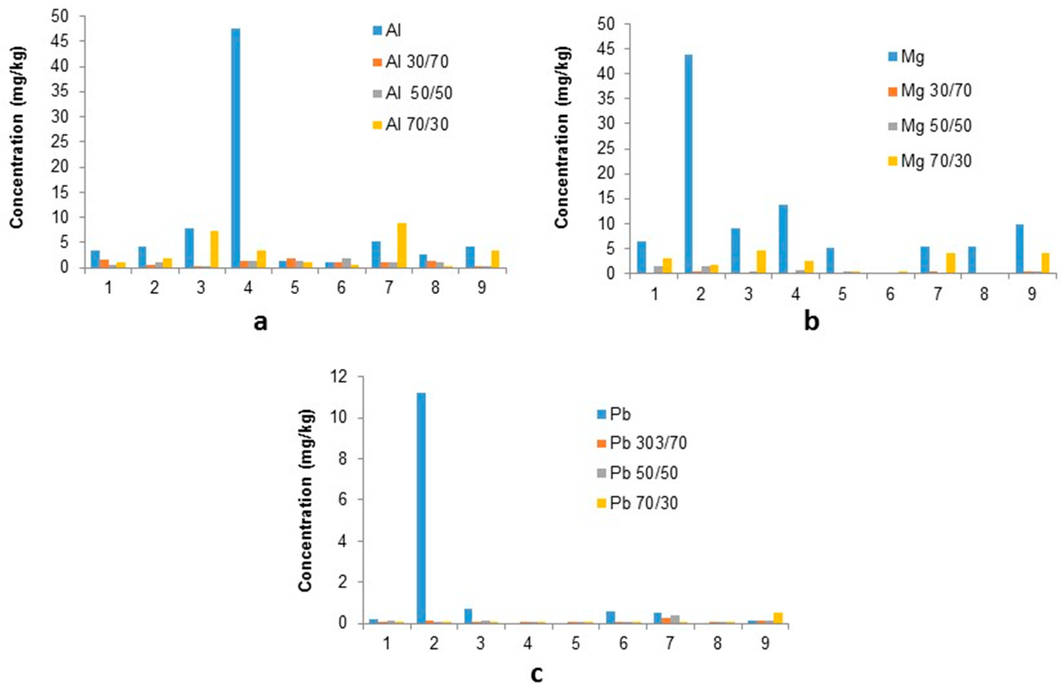 Ijerph 16 02093 g006