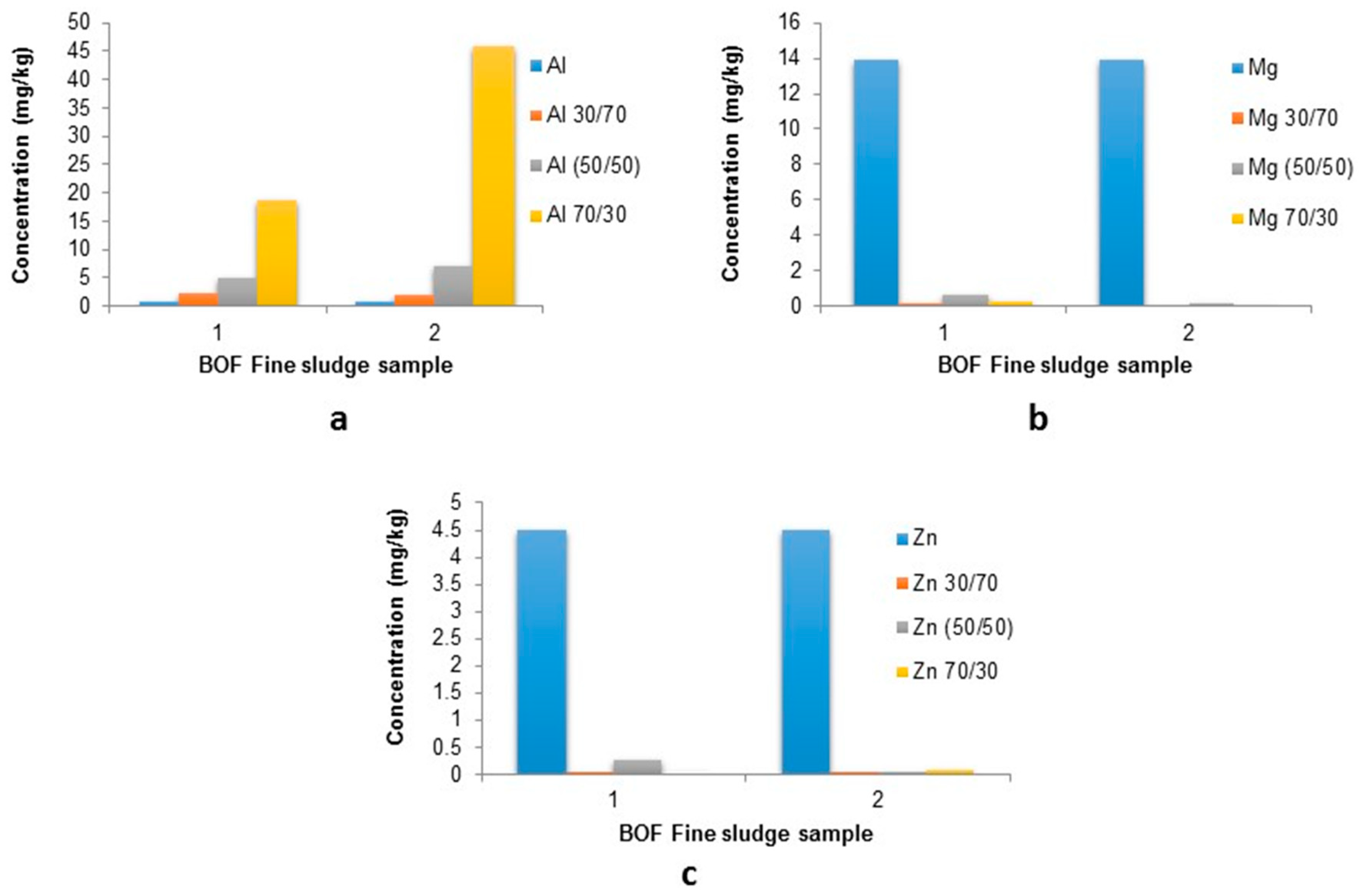 Ijerph 16 02093 g010