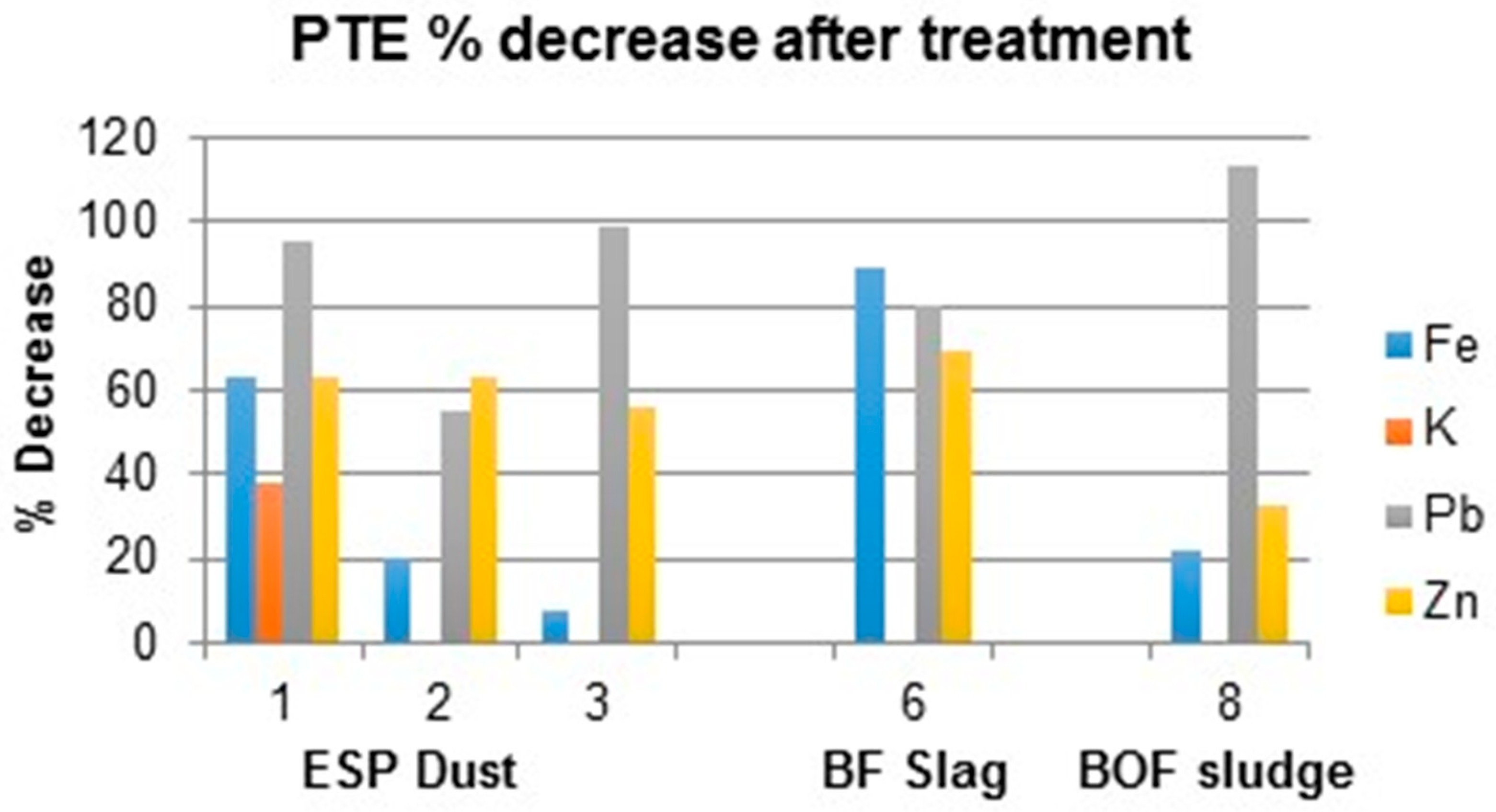 Ijerph 16 02093 g011