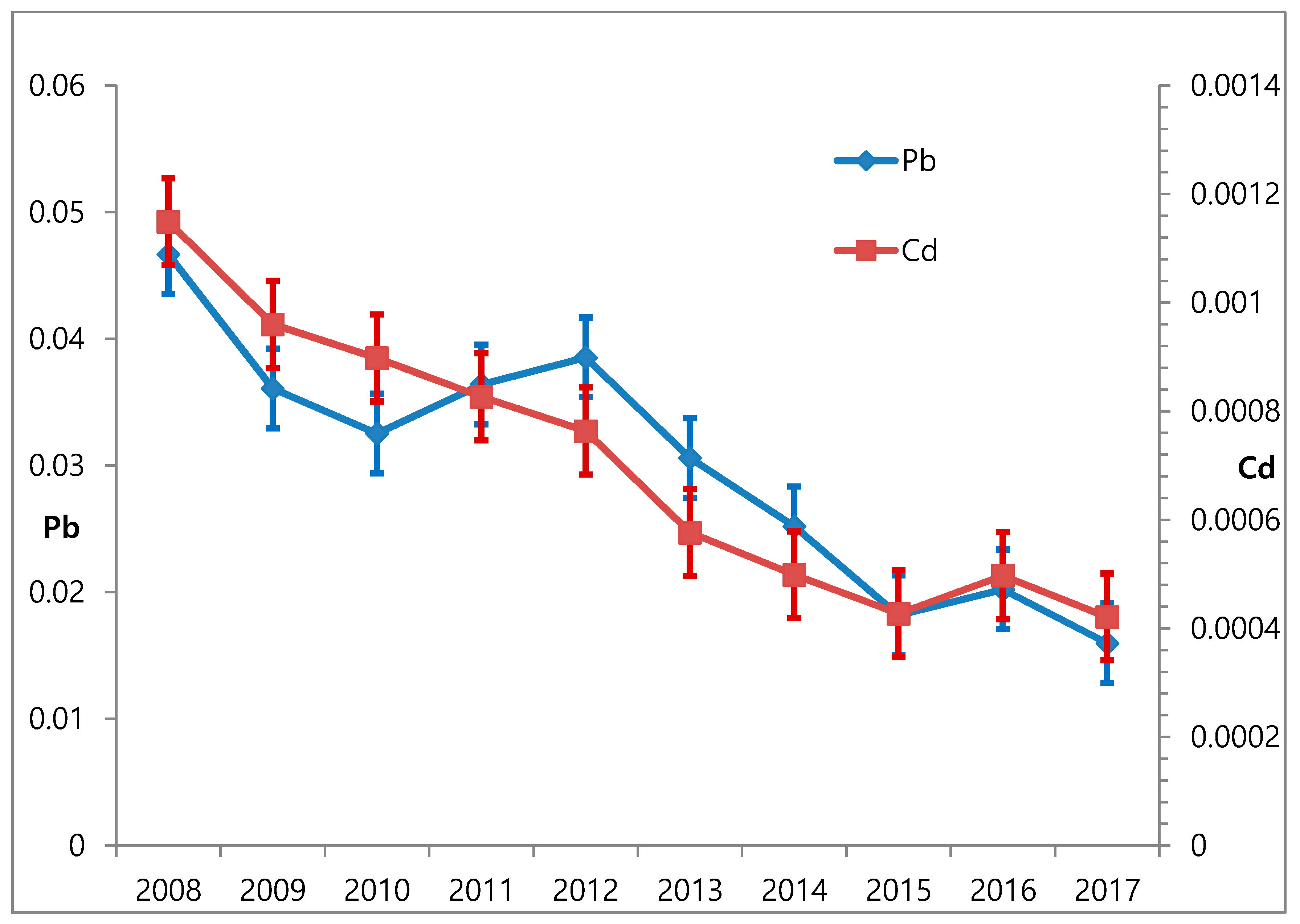 Ijerph 16 02096 g001