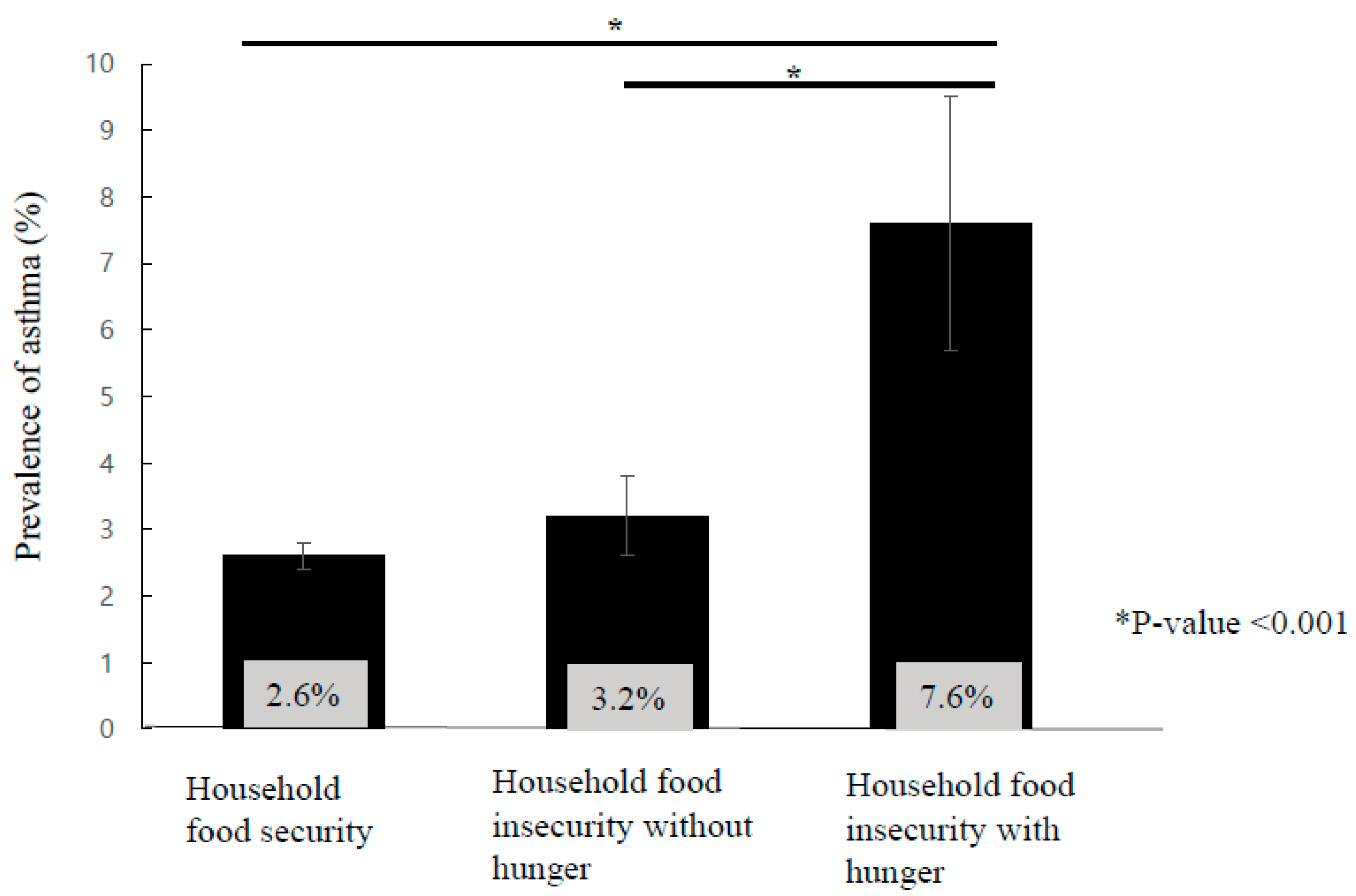 Ijerph 16 02115 g001