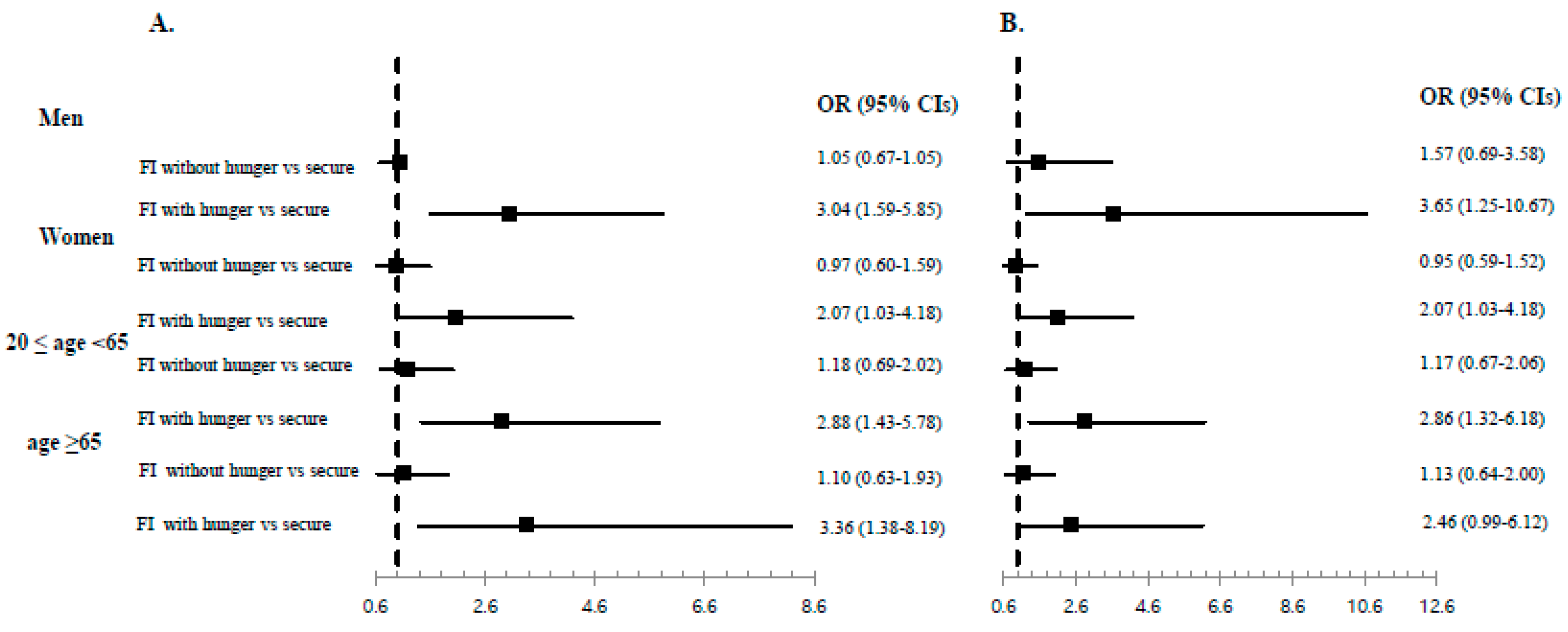 Ijerph 16 02115 g002