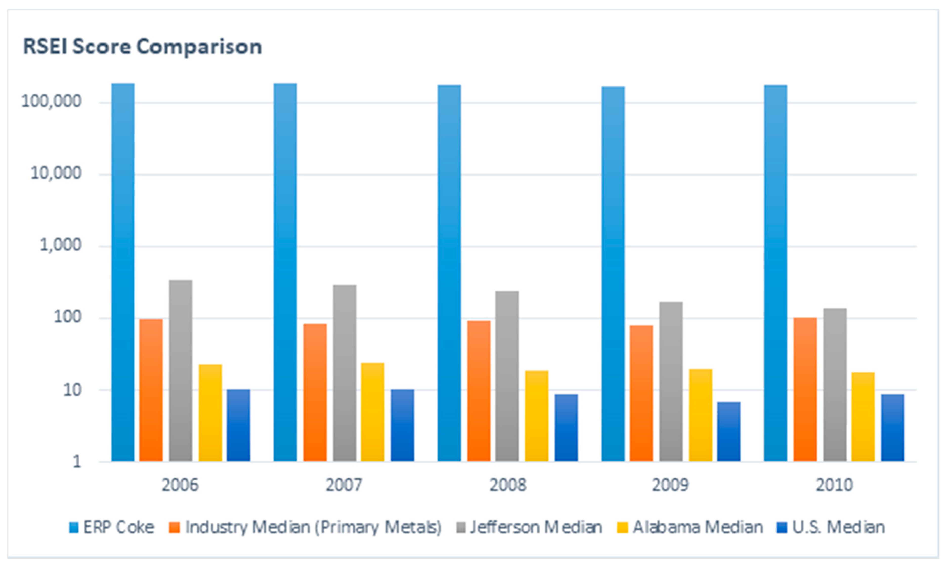 Ijerph 16 02117 g003 550