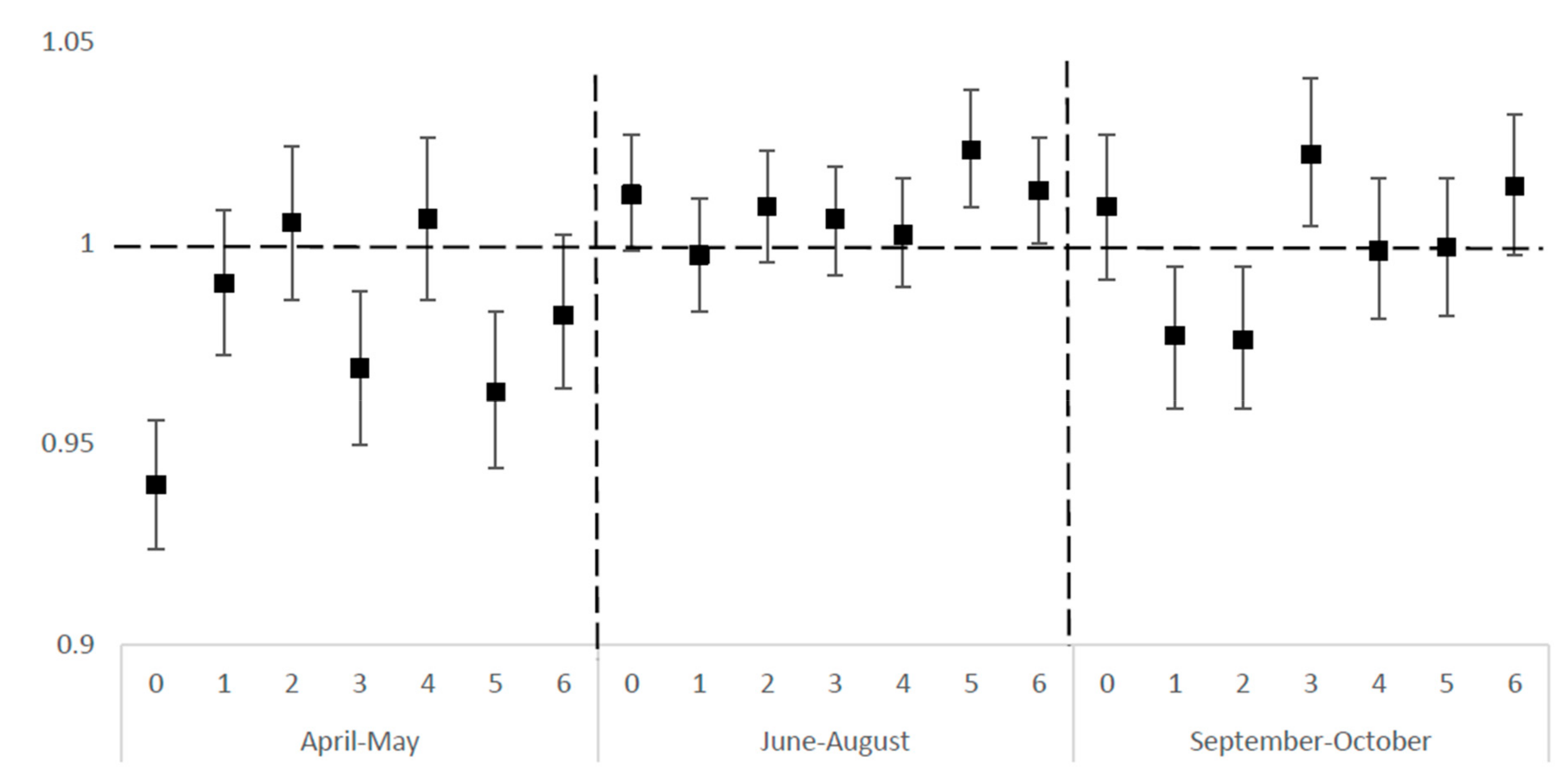 Ijerph 16 02119 g001 Ijerph 16 02119 g001