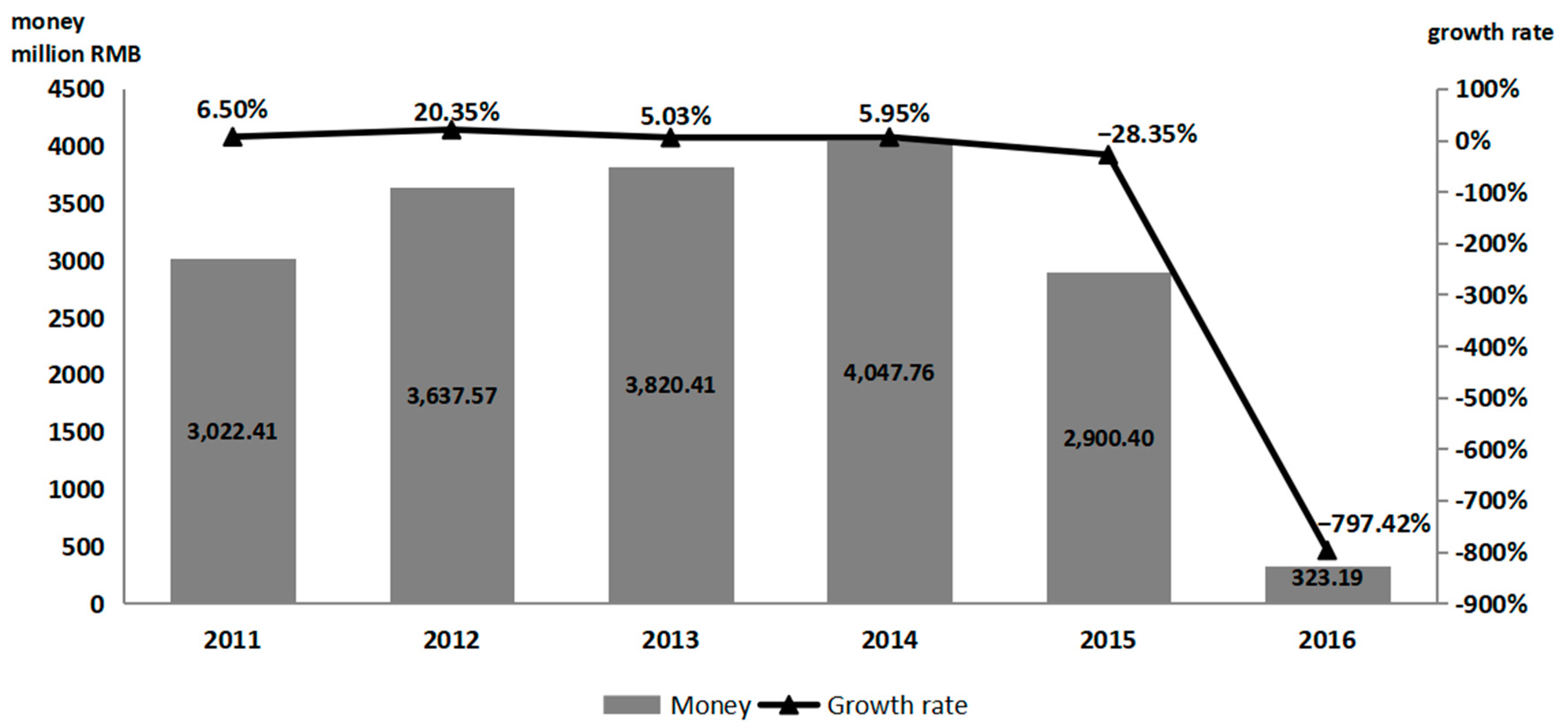 Ijerph 16 02121 g001 550