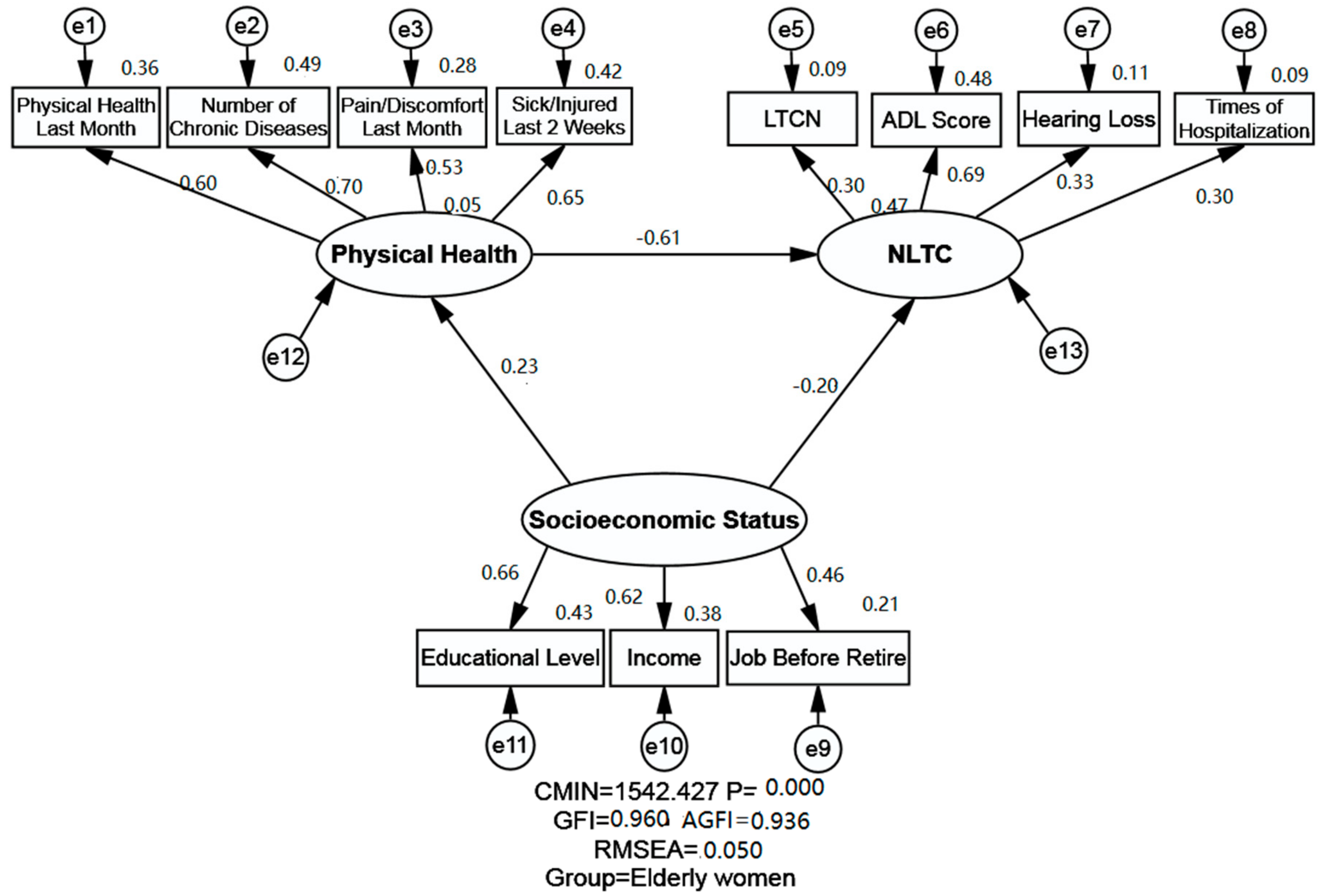 Ijerph 16 02124 g002