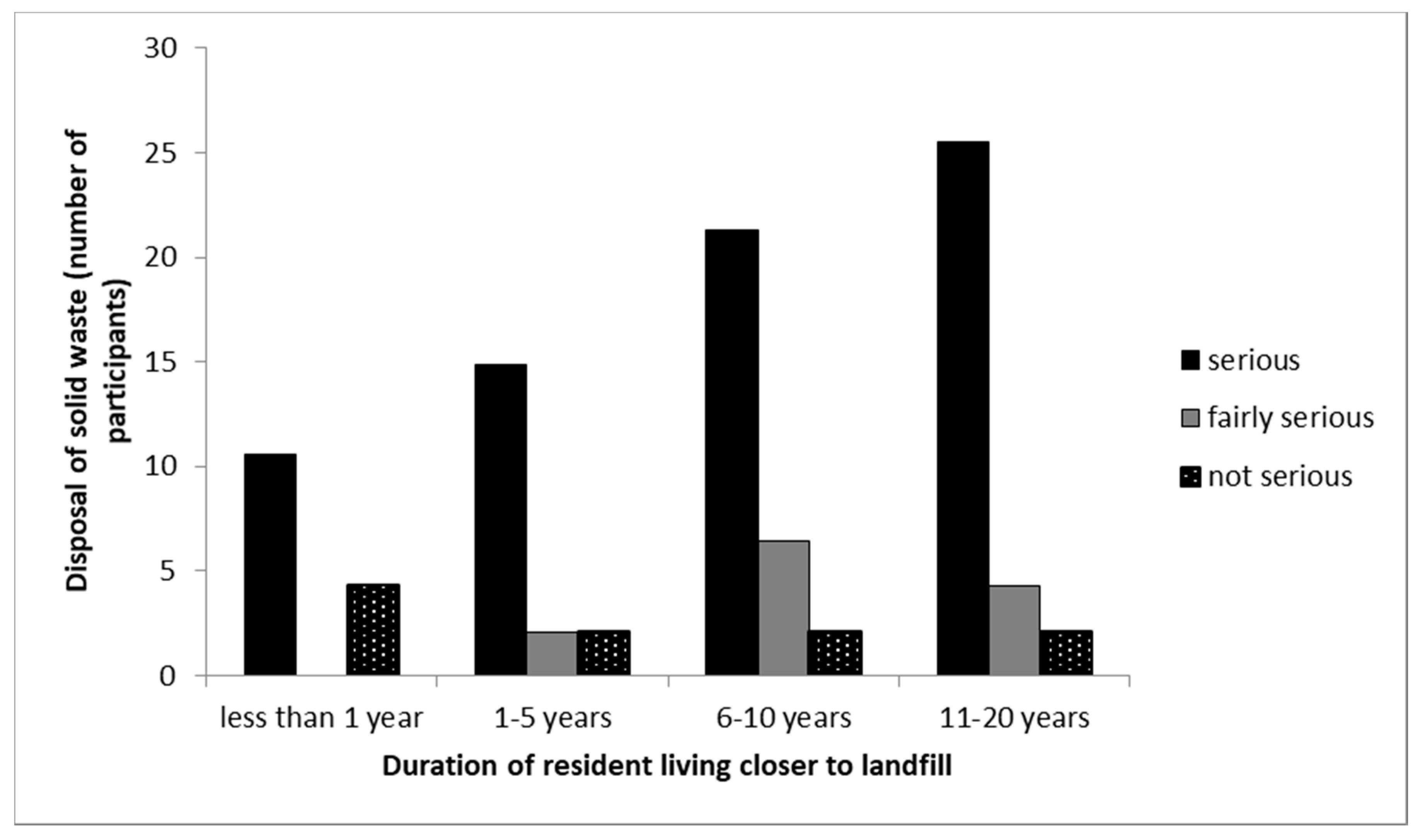 Ijerph 16 02125 g002