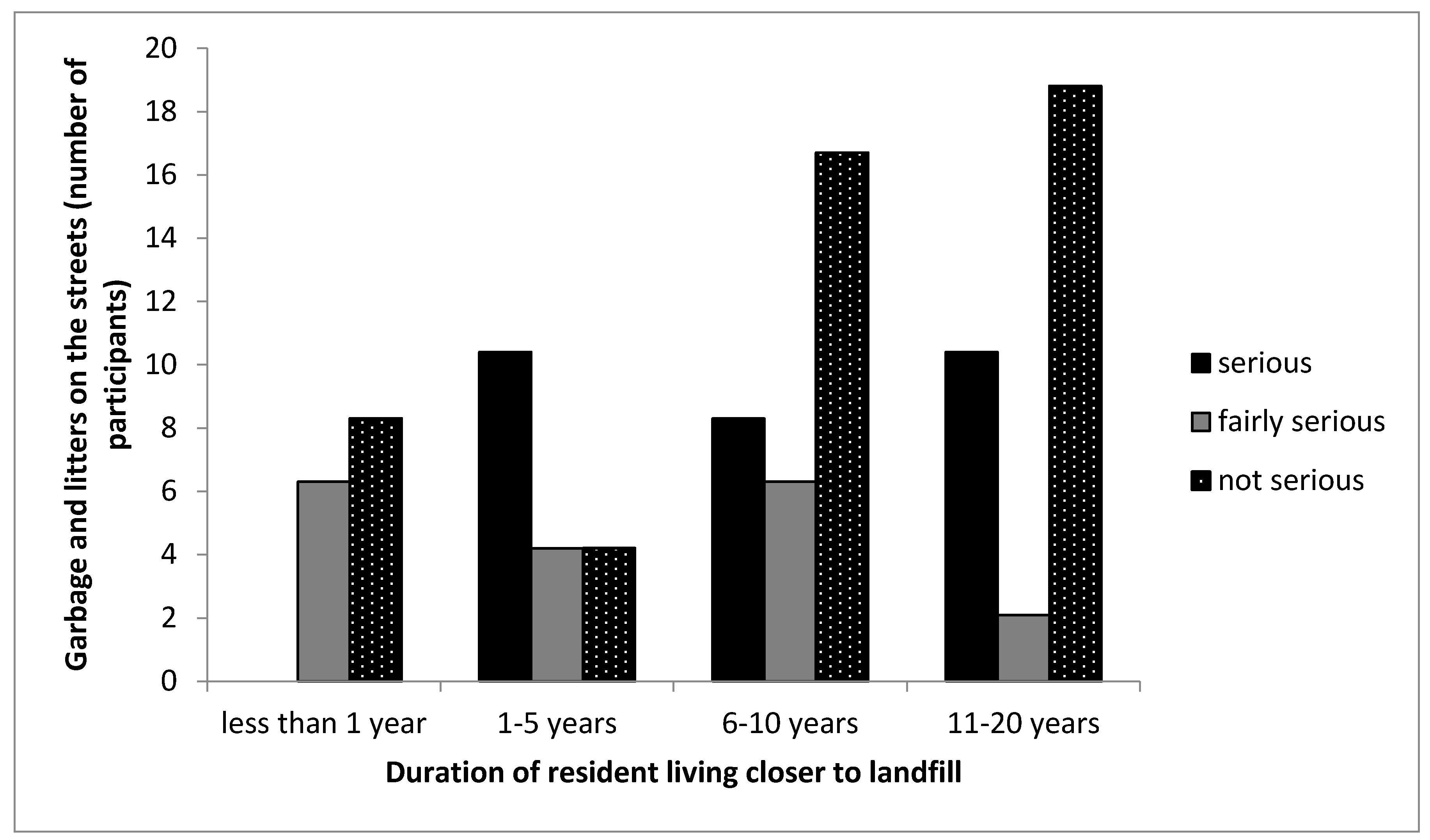 Ijerph 16 02125 g003