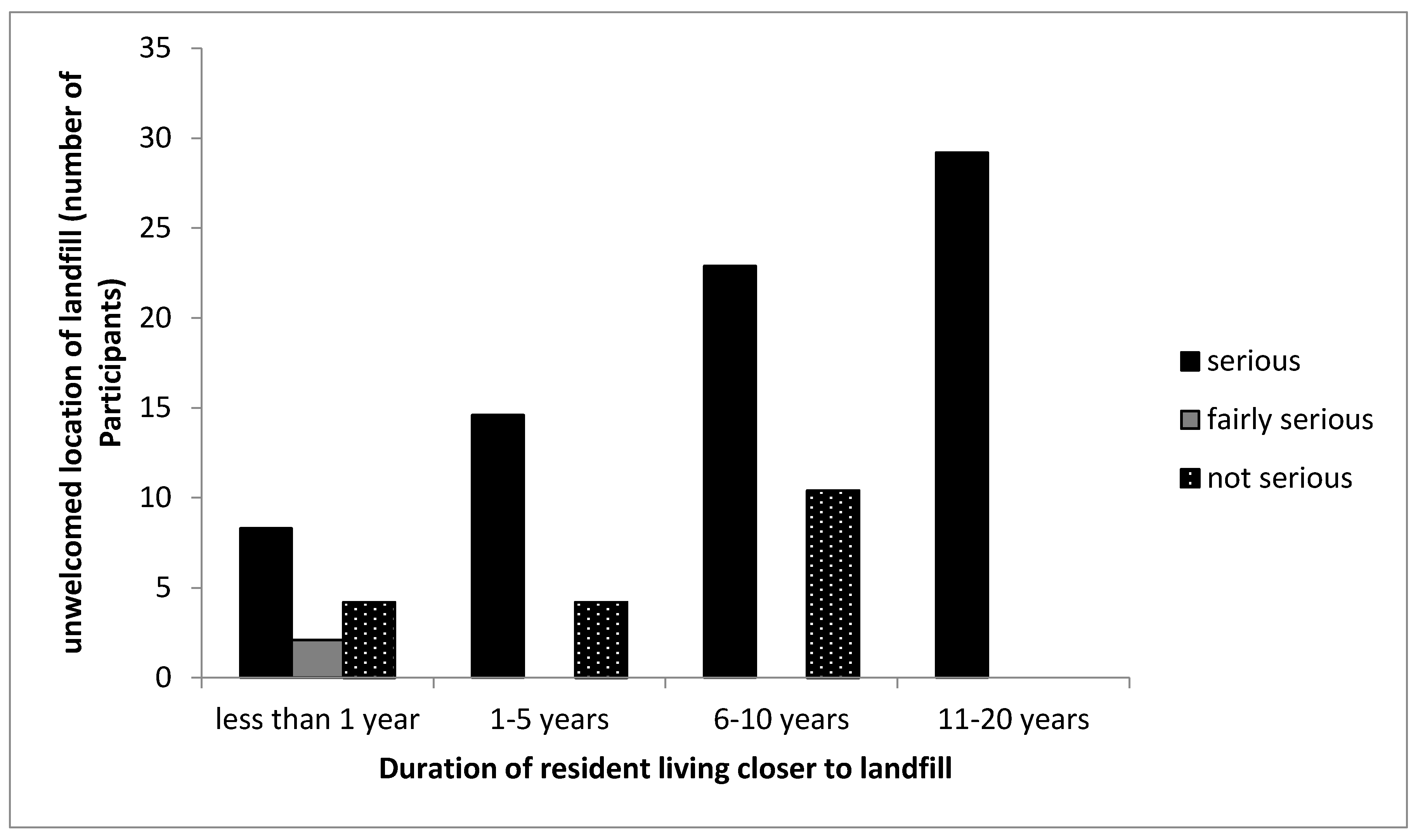 Ijerph 16 02125 g004