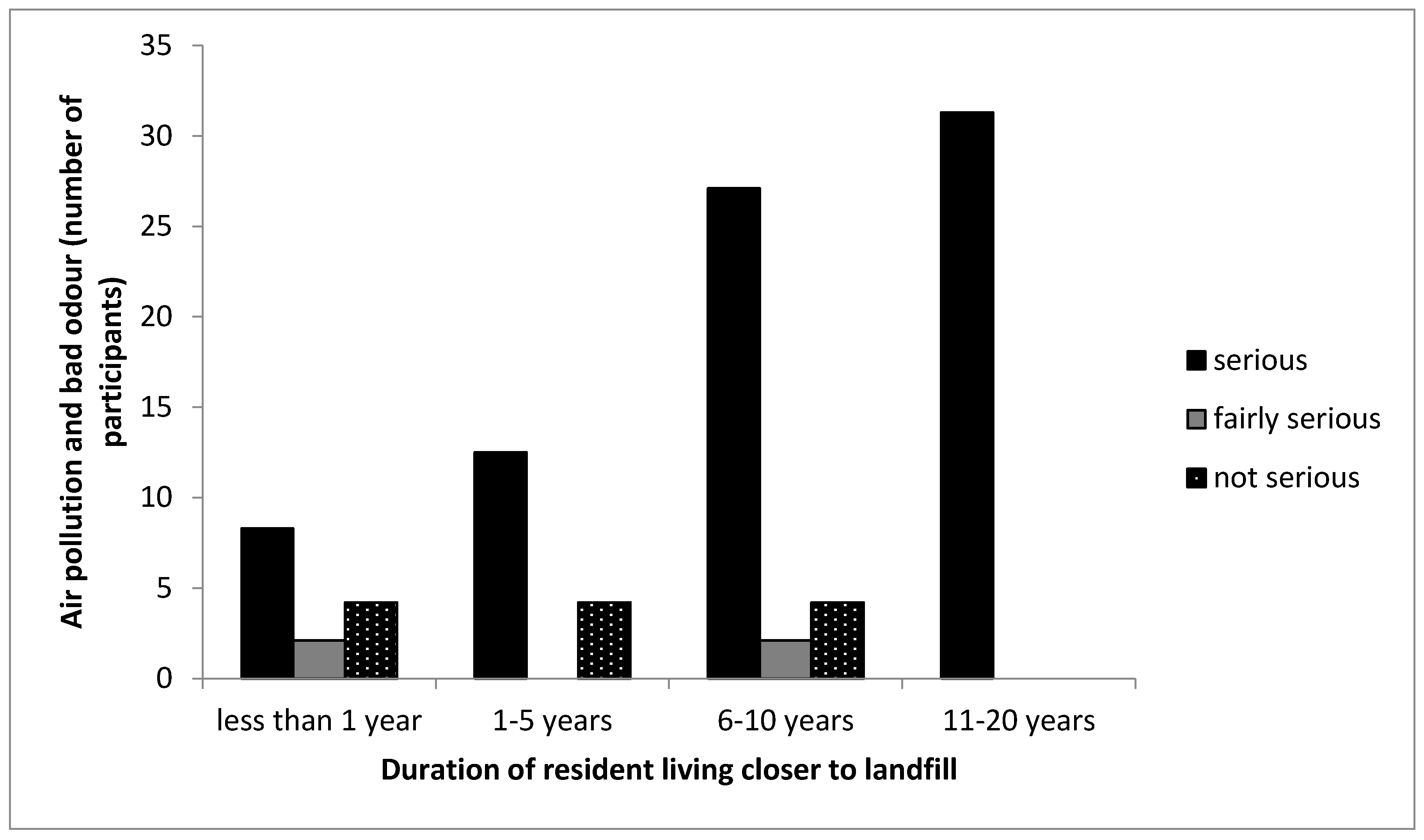 Ijerph 16 02125 g005