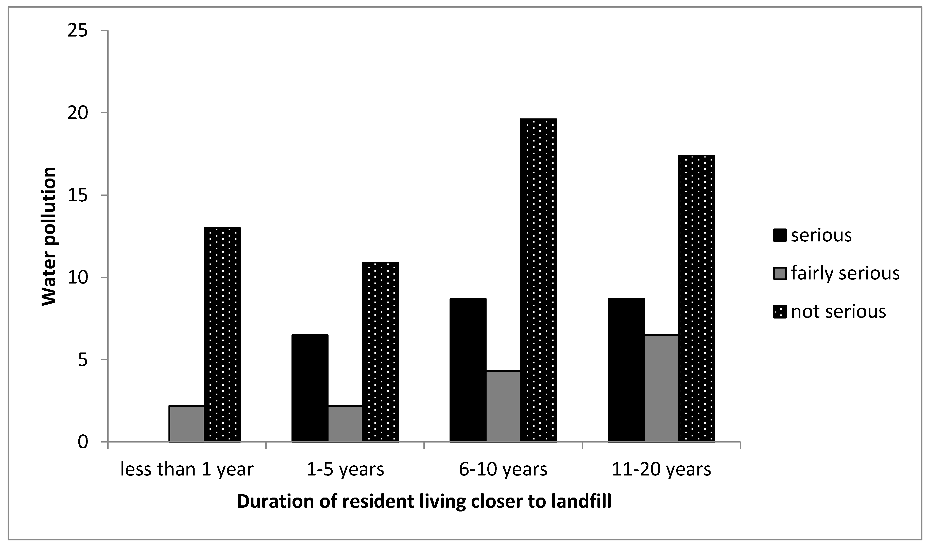 Ijerph 16 02125 g006