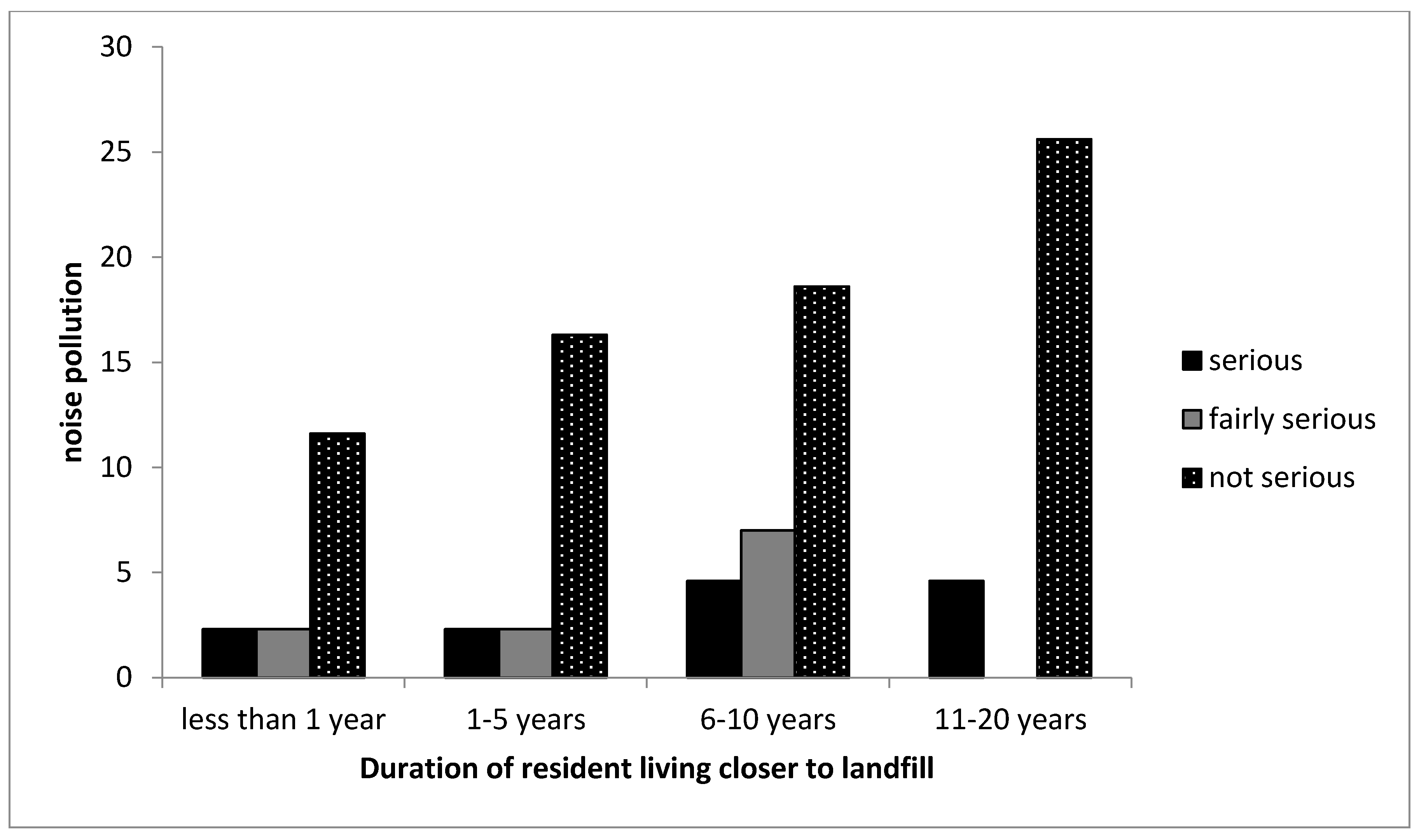Ijerph 16 02125 g007