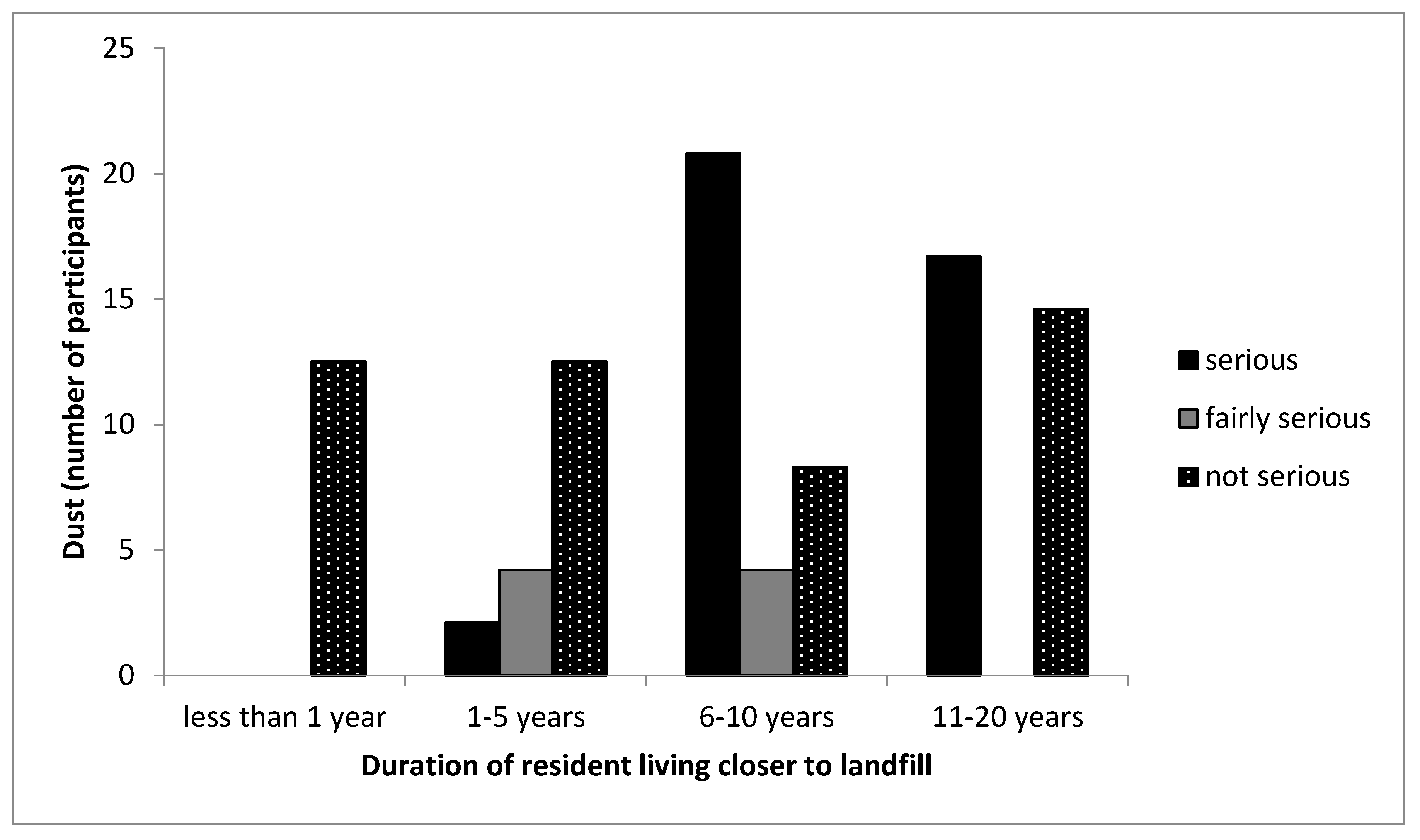 Ijerph 16 02125 g008