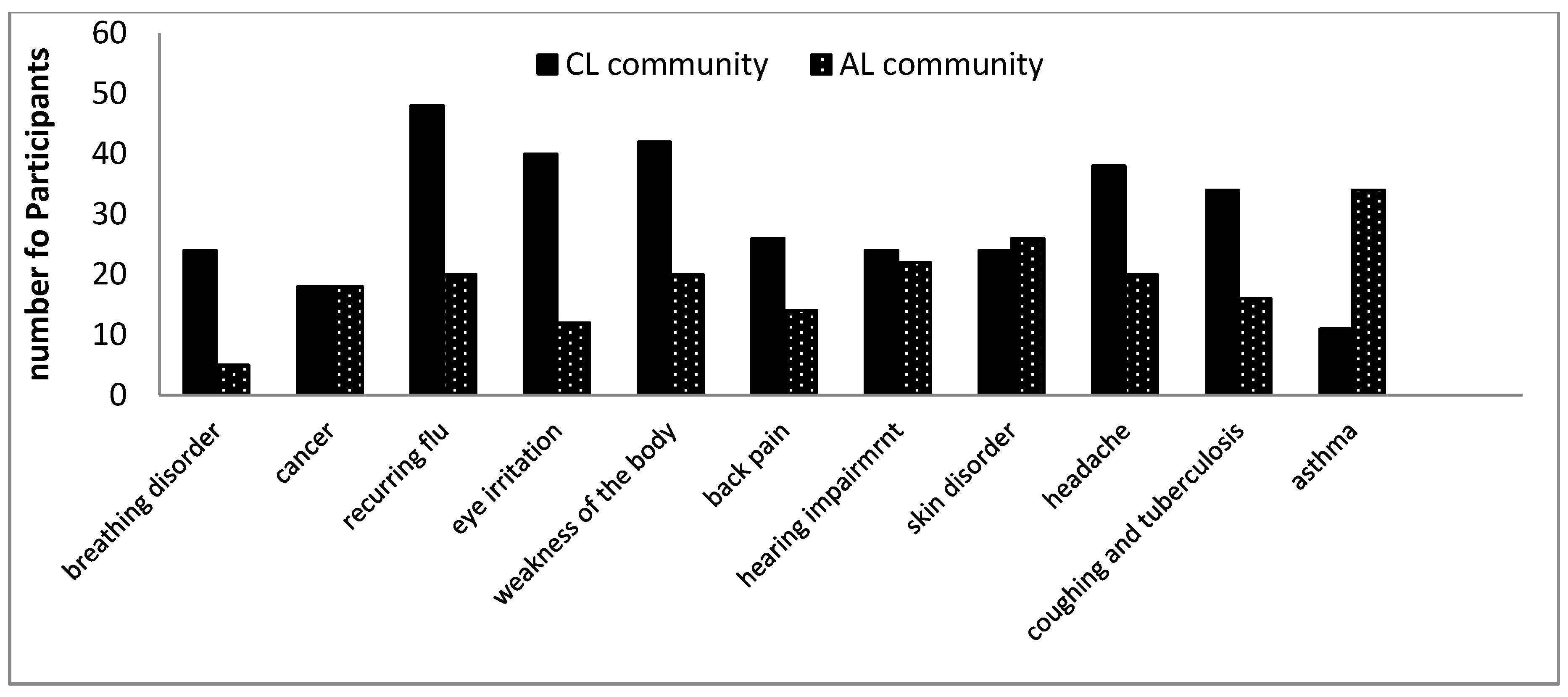 Ijerph 16 02125 g010