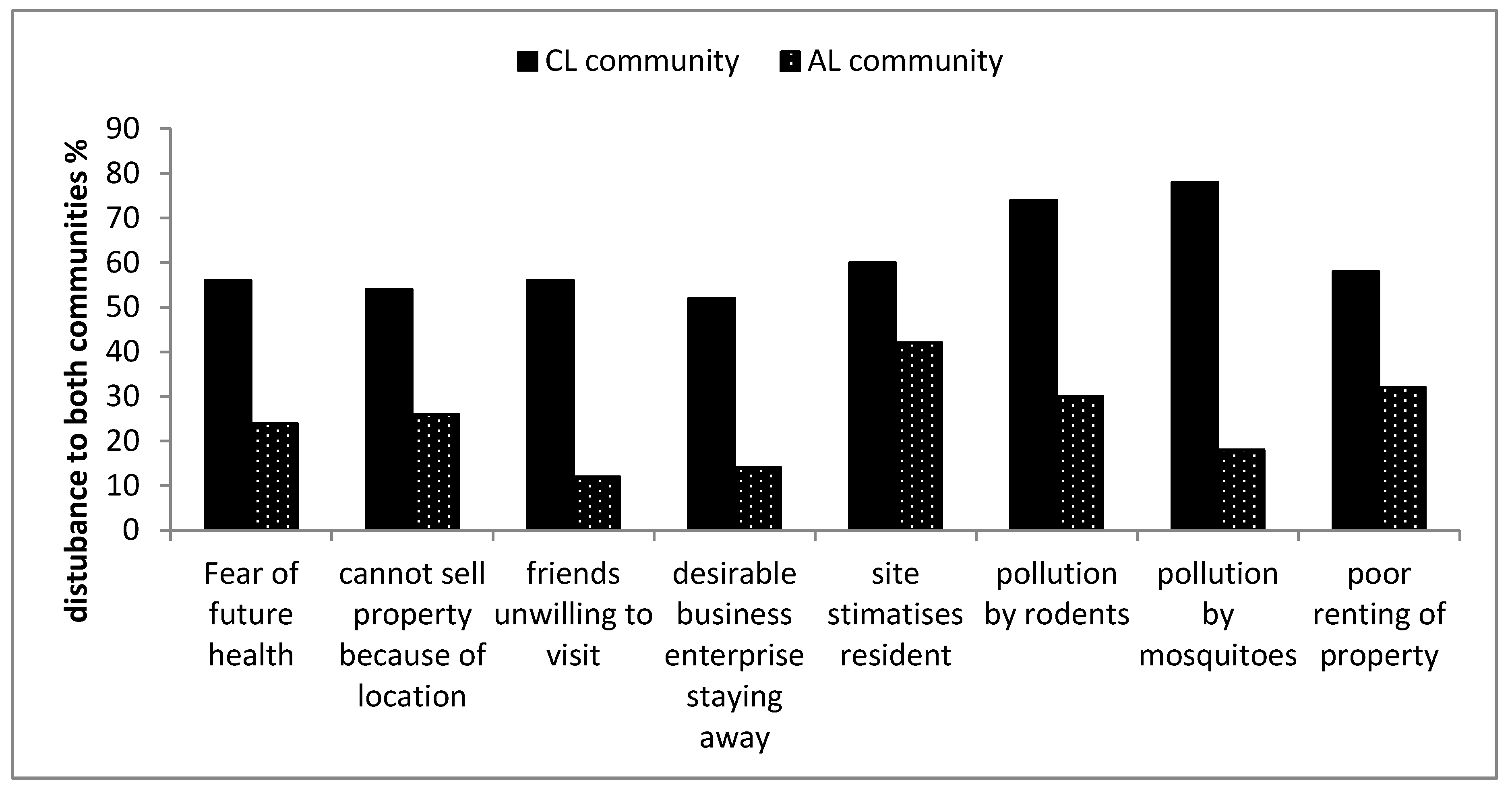 Ijerph 16 02125 g011