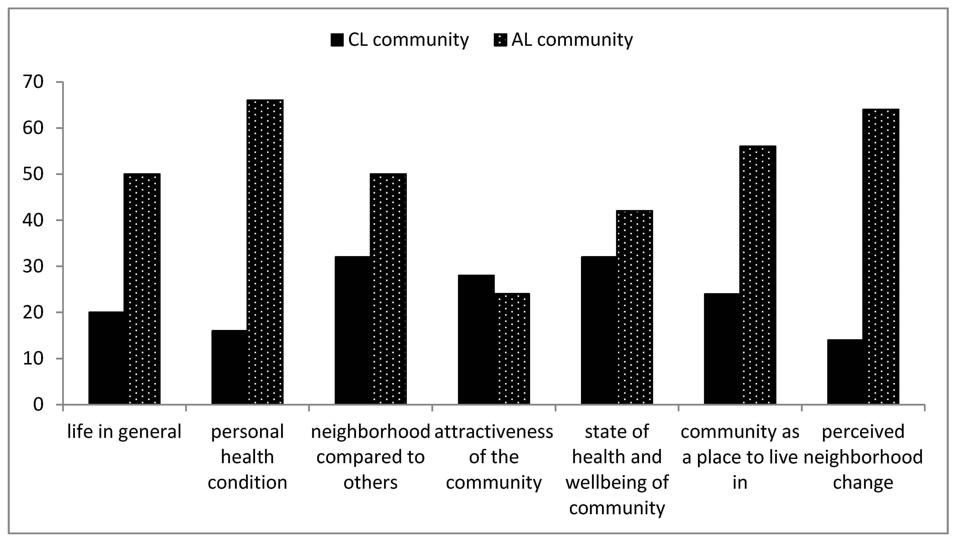 Ijerph 16 02125 g012