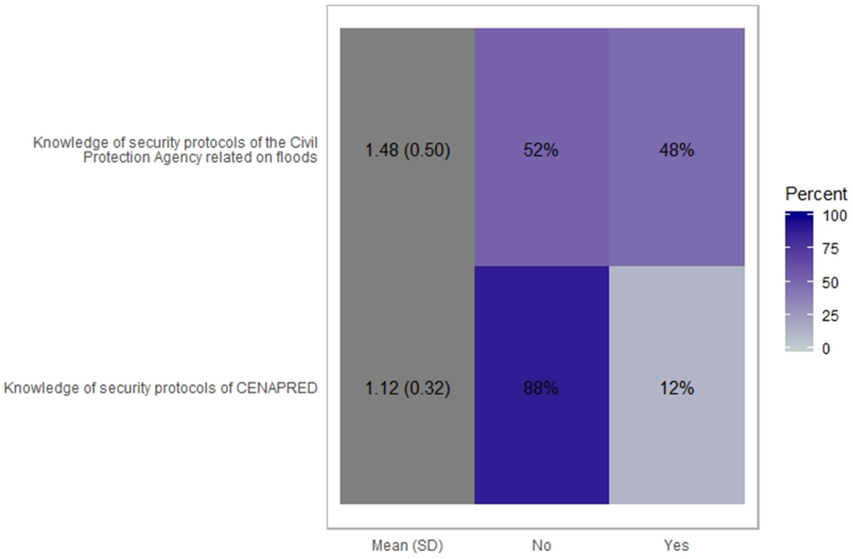 Ijerph 16 02128 g004 Ijerph 16 02128 g004