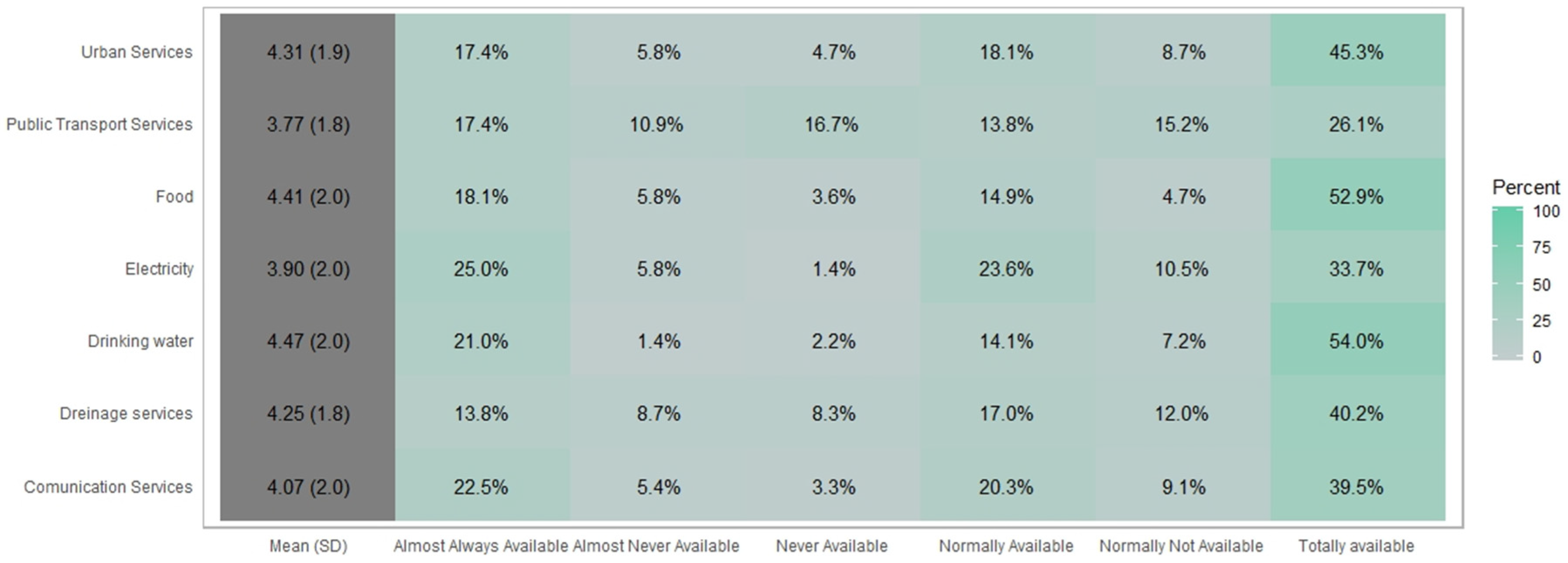 Ijerph 16 02128 g006 Ijerph 16 02128 g006