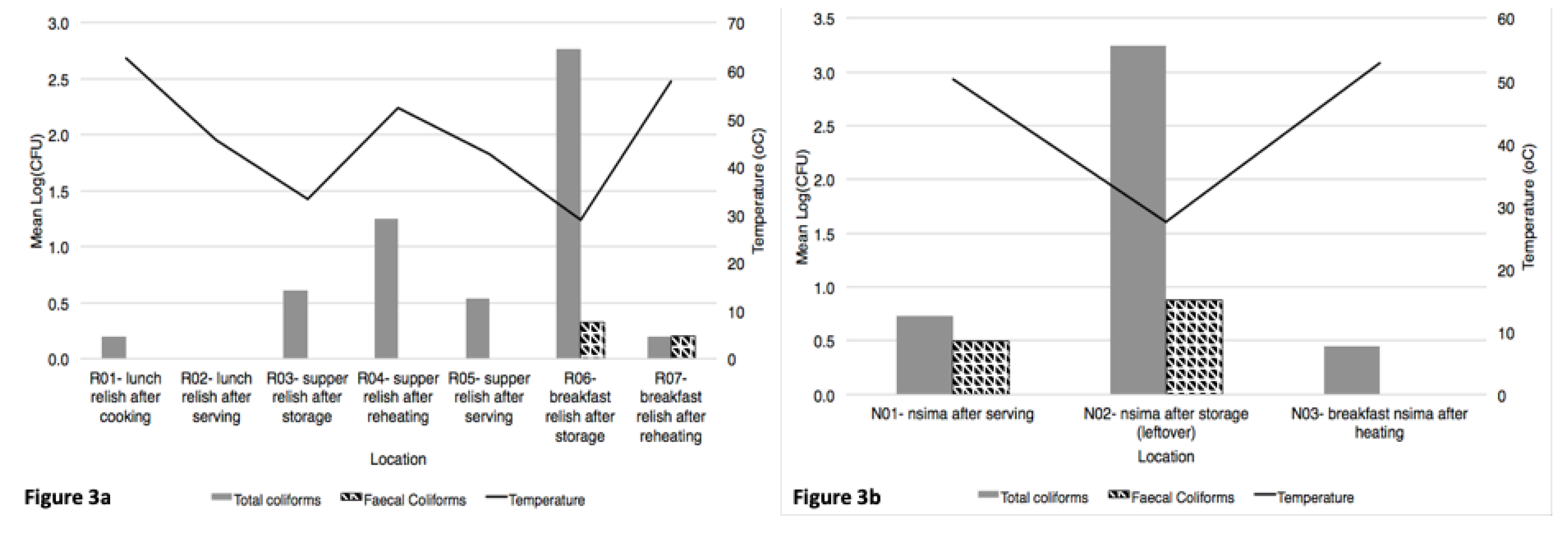 Ijerph 16 02146 g003