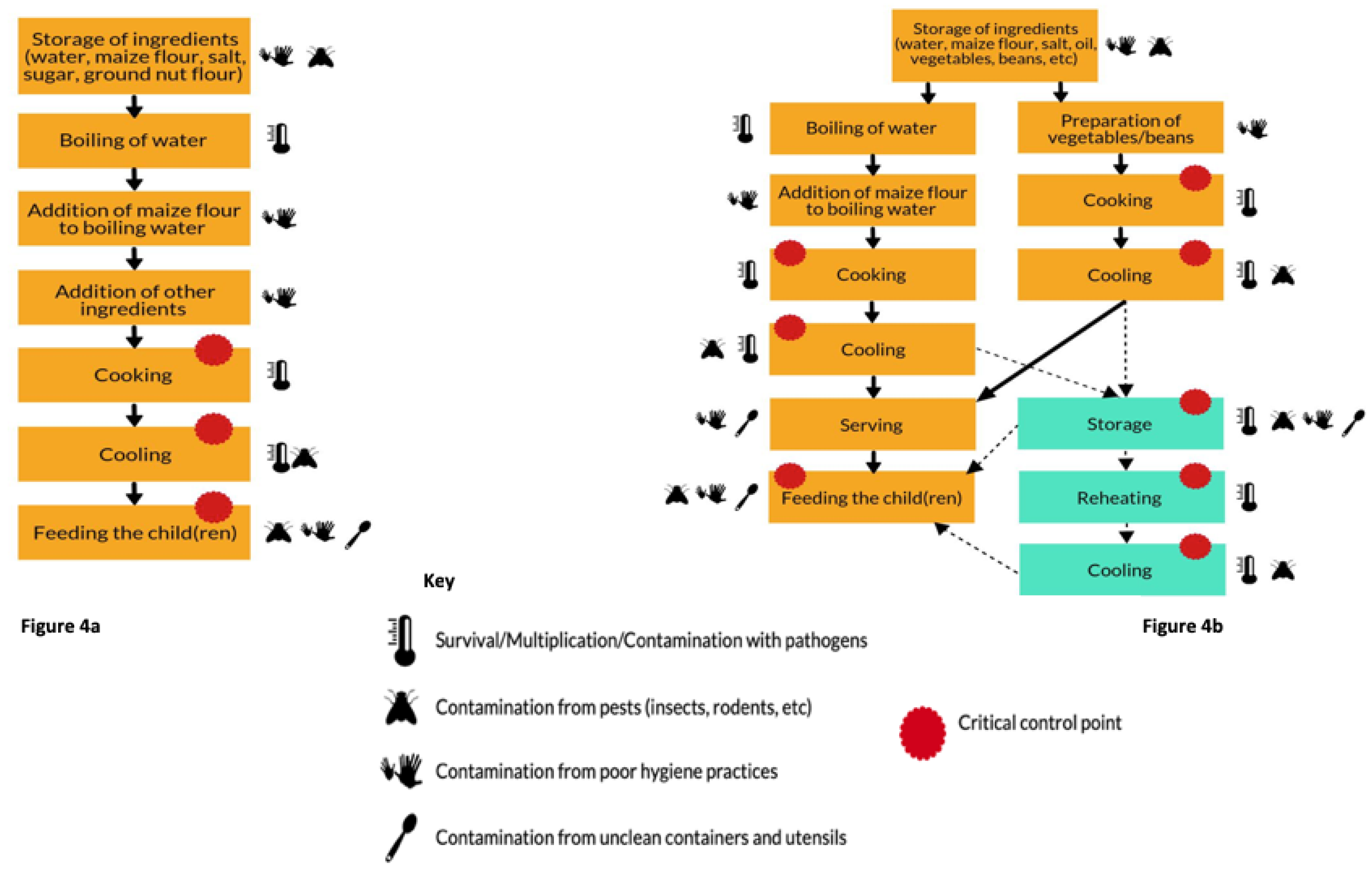 Ijerph 16 02146 g004