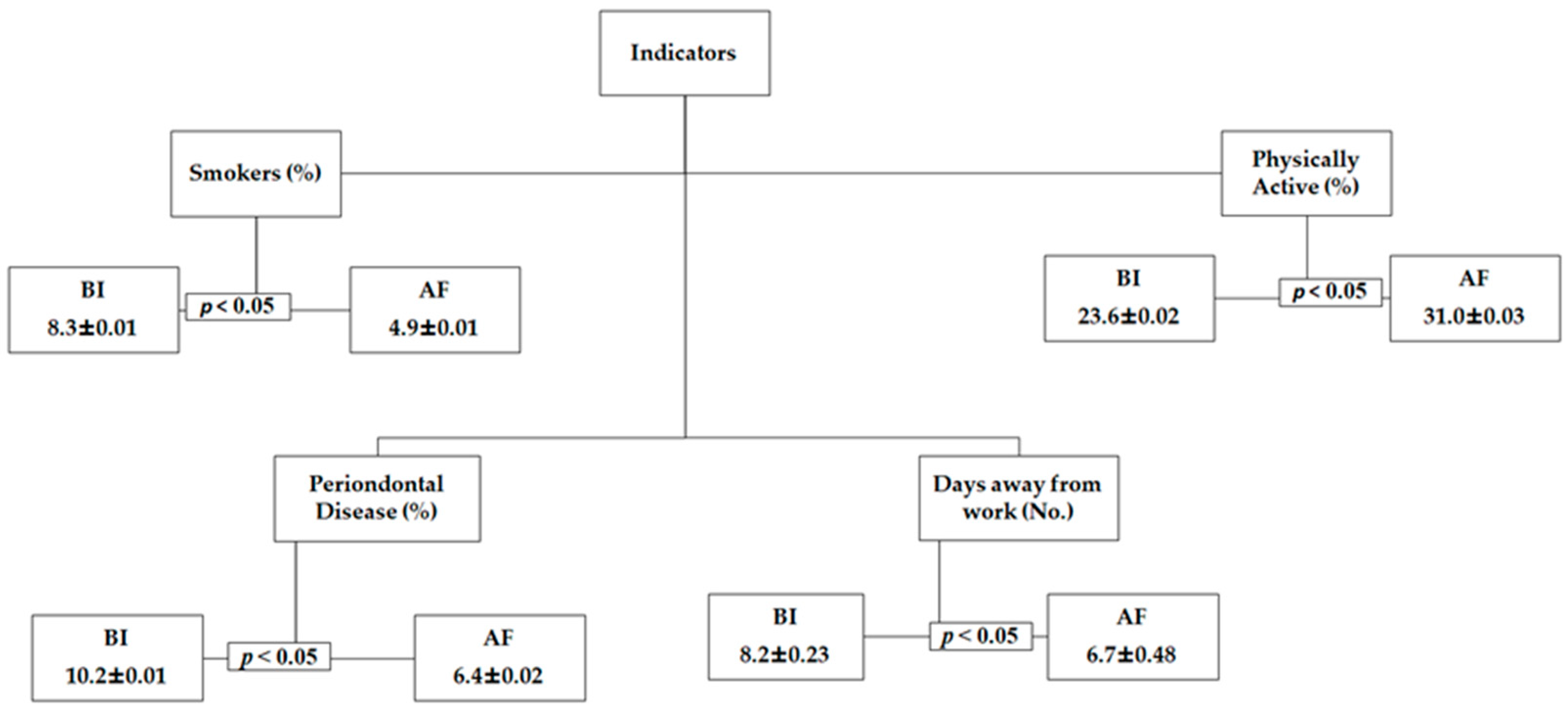 Ijerph 16 02148 g001 550