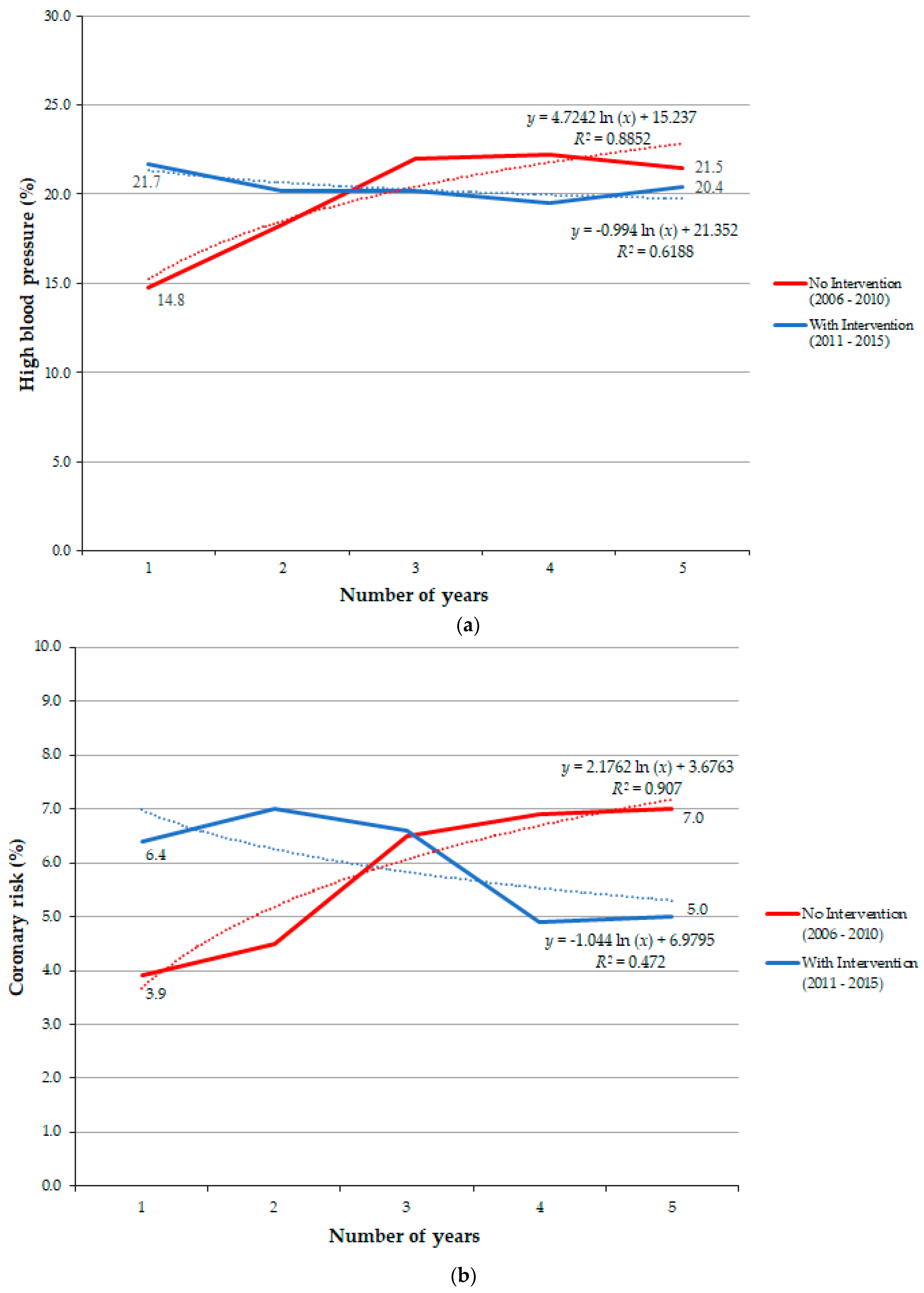 Ijerph 16 02148 g002 550