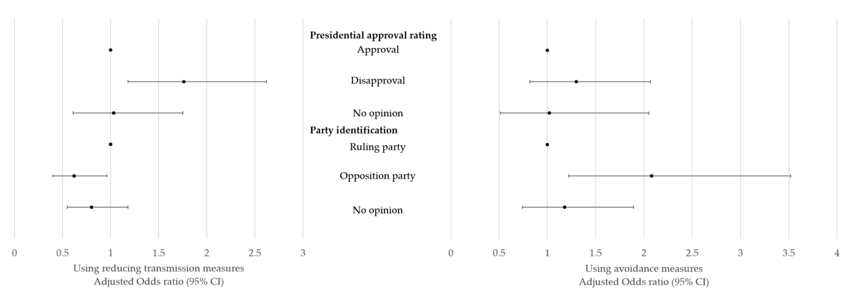 Ijerph 16 02161 g001