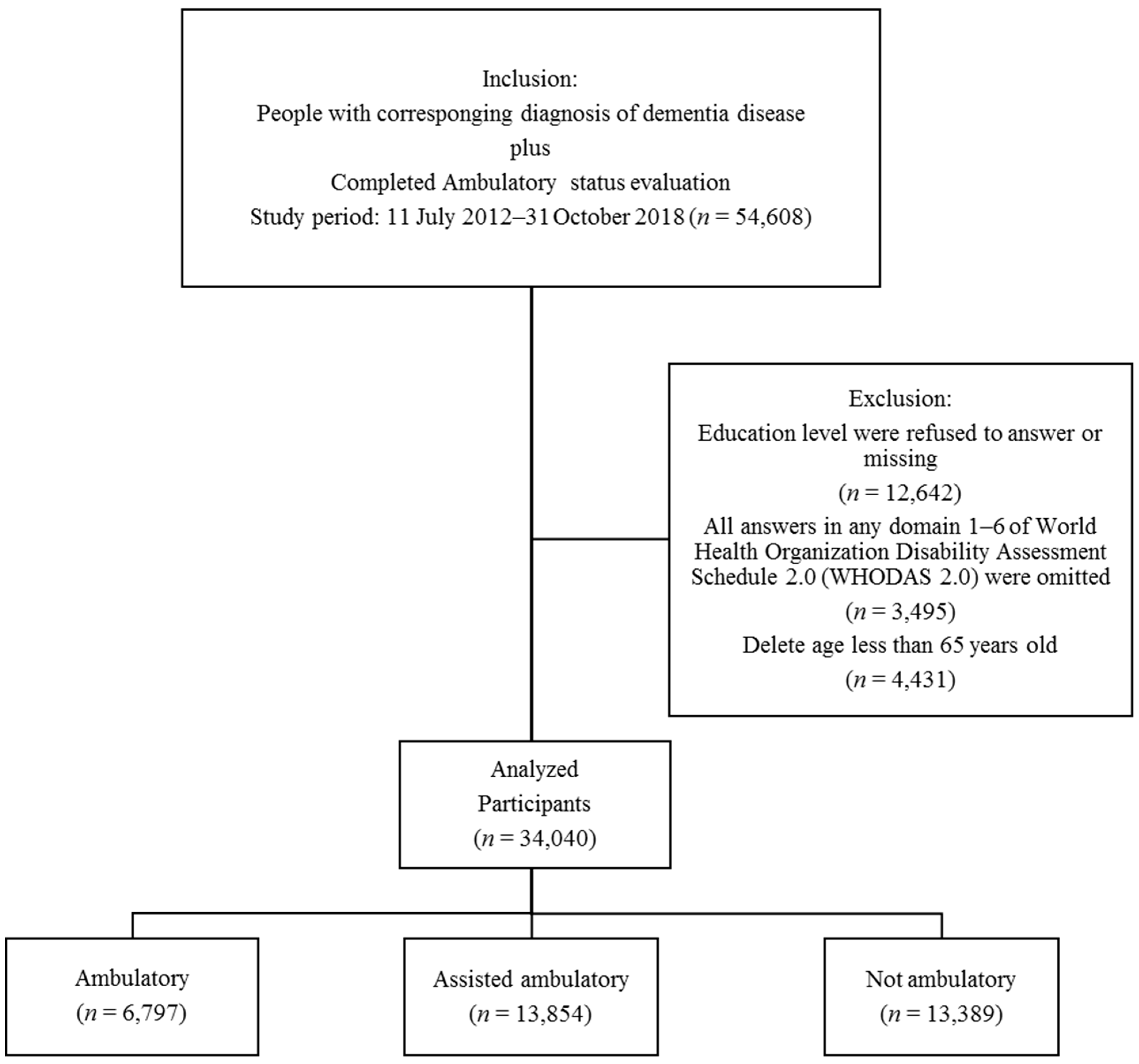 Ijerph 16 02168 g001