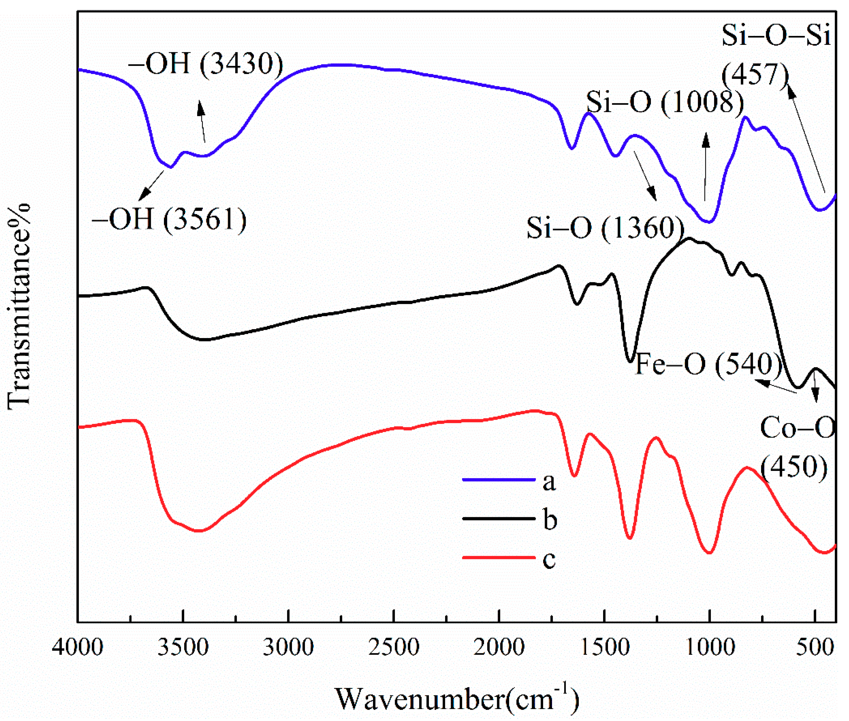 Ijerph 16 02187 g002