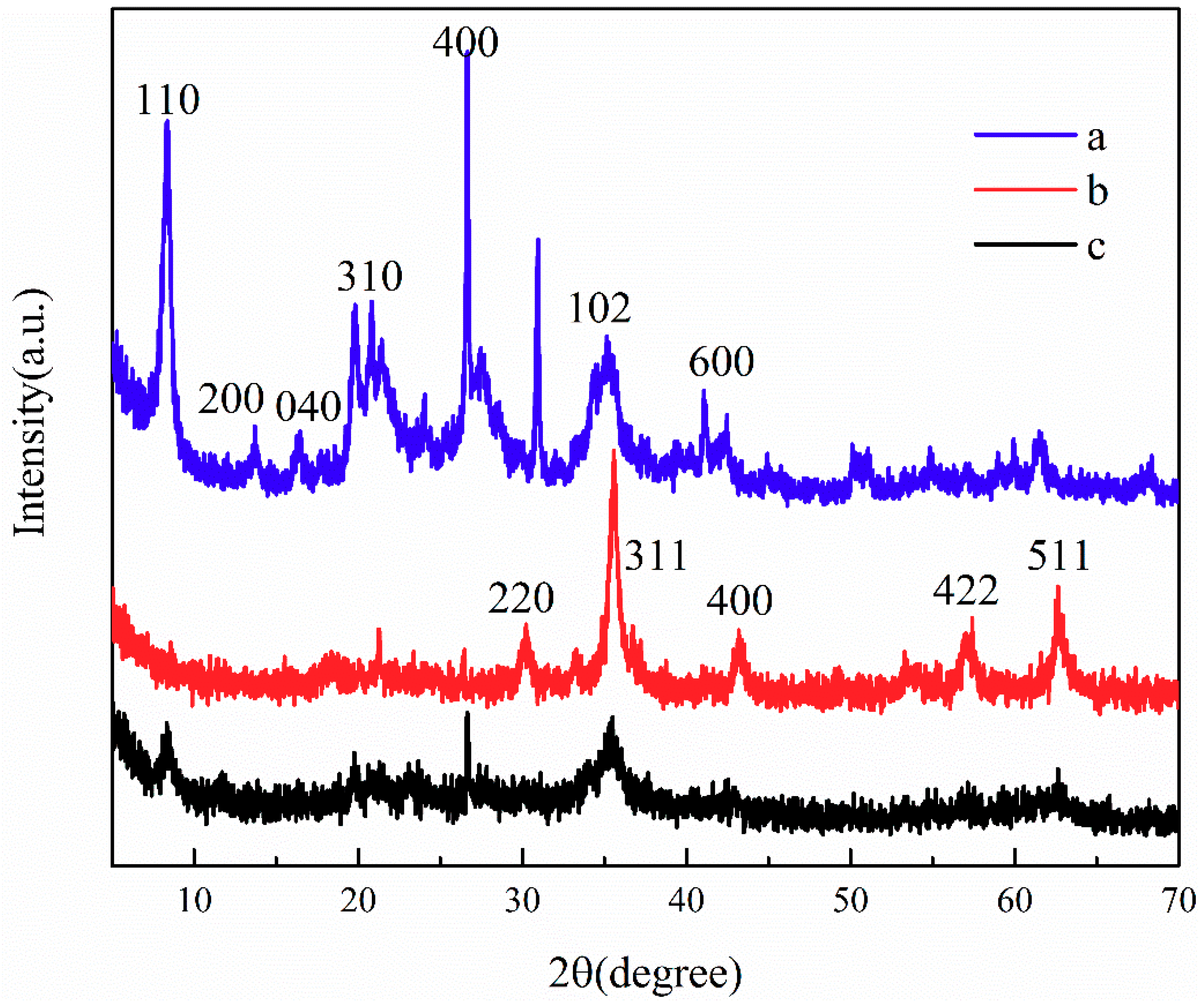 Ijerph 16 02187 g003