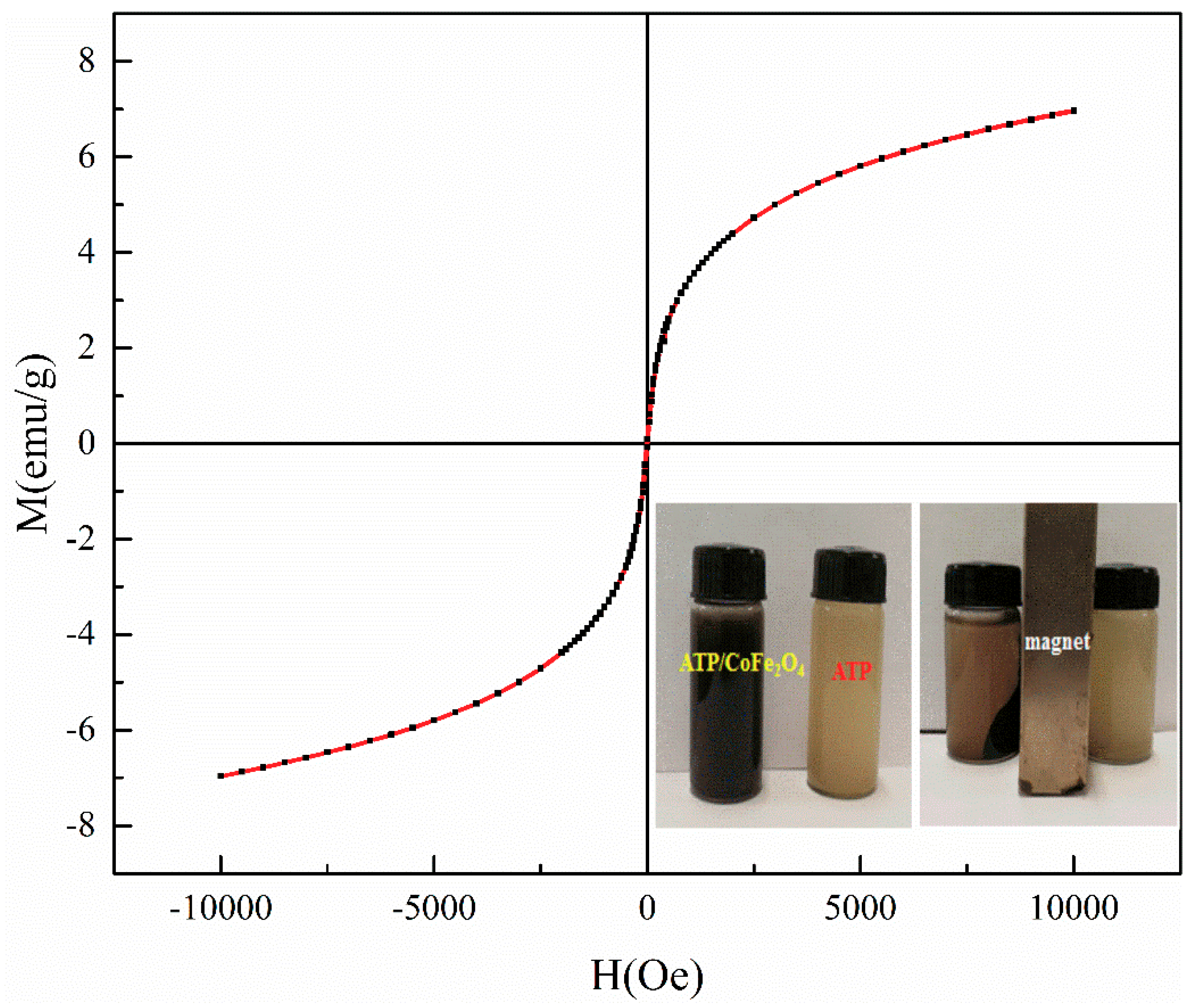 Ijerph 16 02187 g004