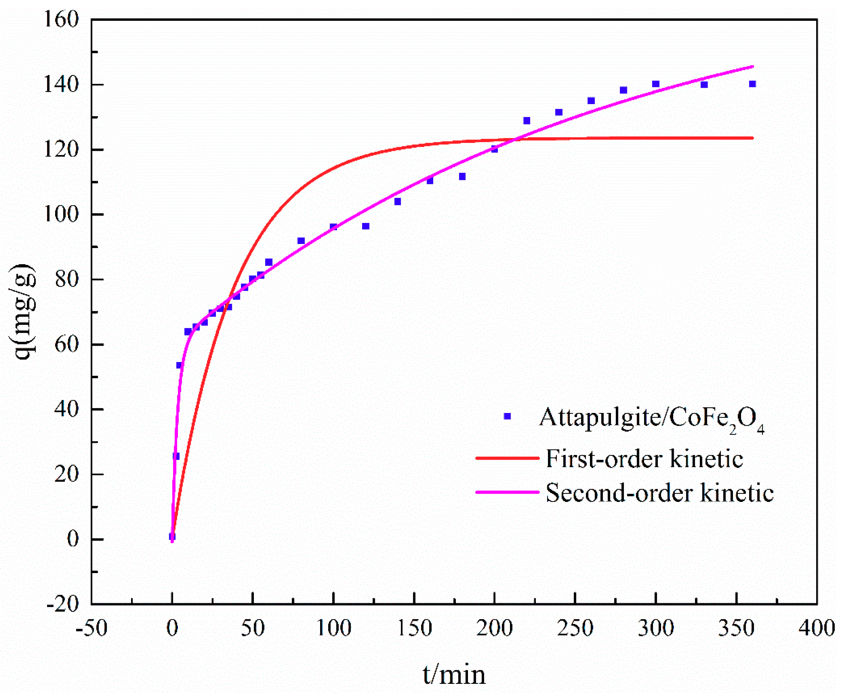 Ijerph 16 02187 g005