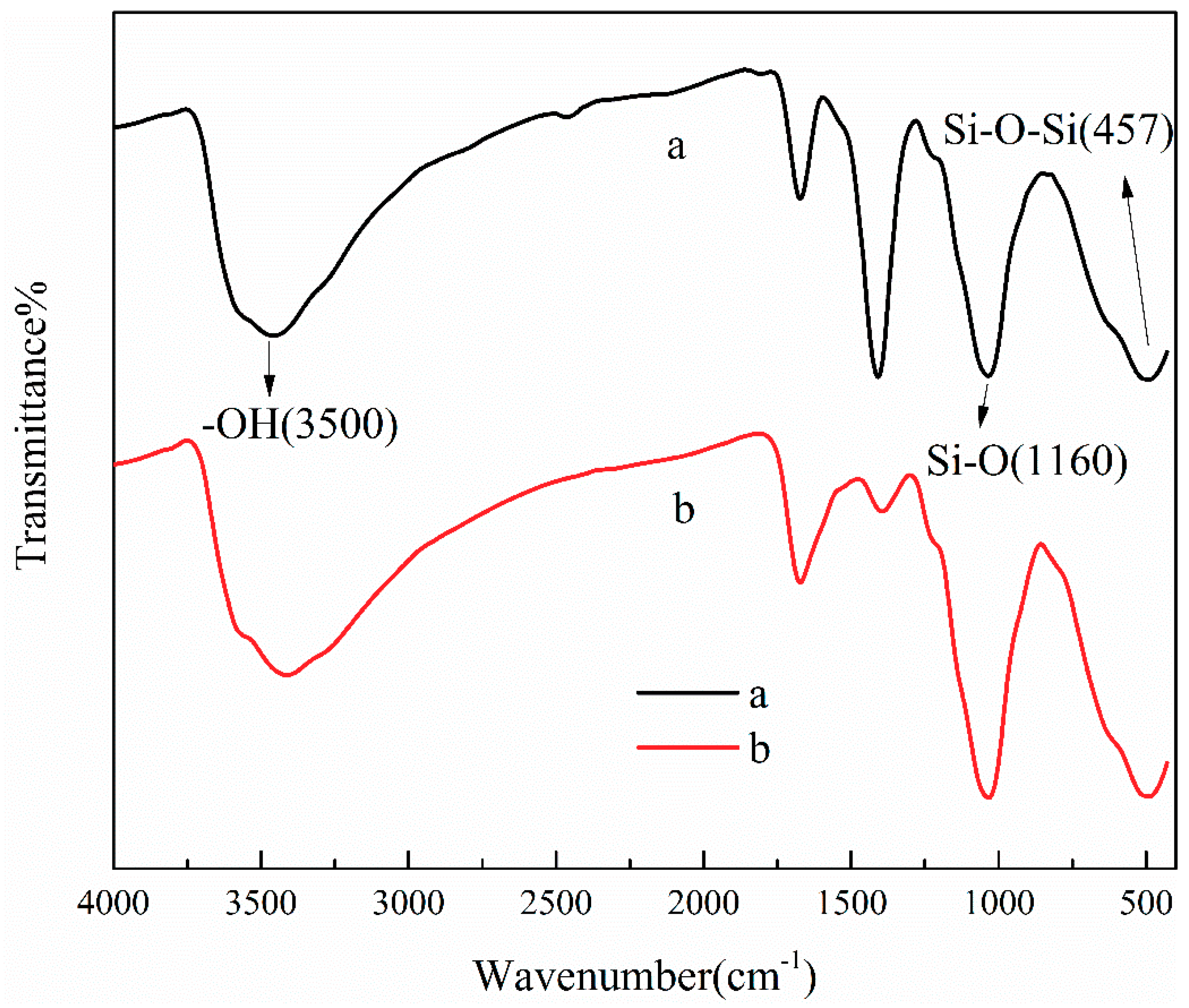 Ijerph 16 02187 g011