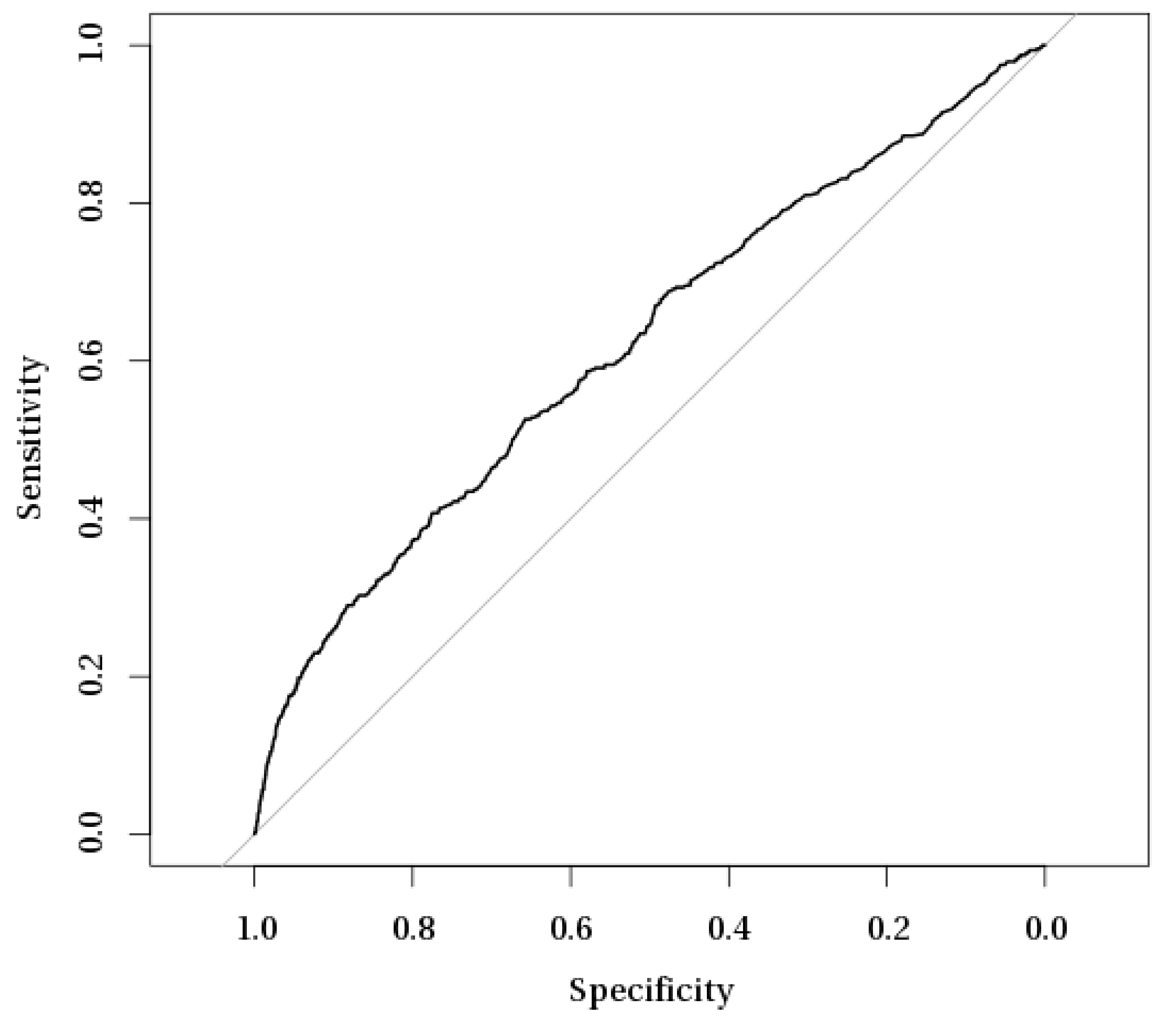 Ijerph 16 02188 g002