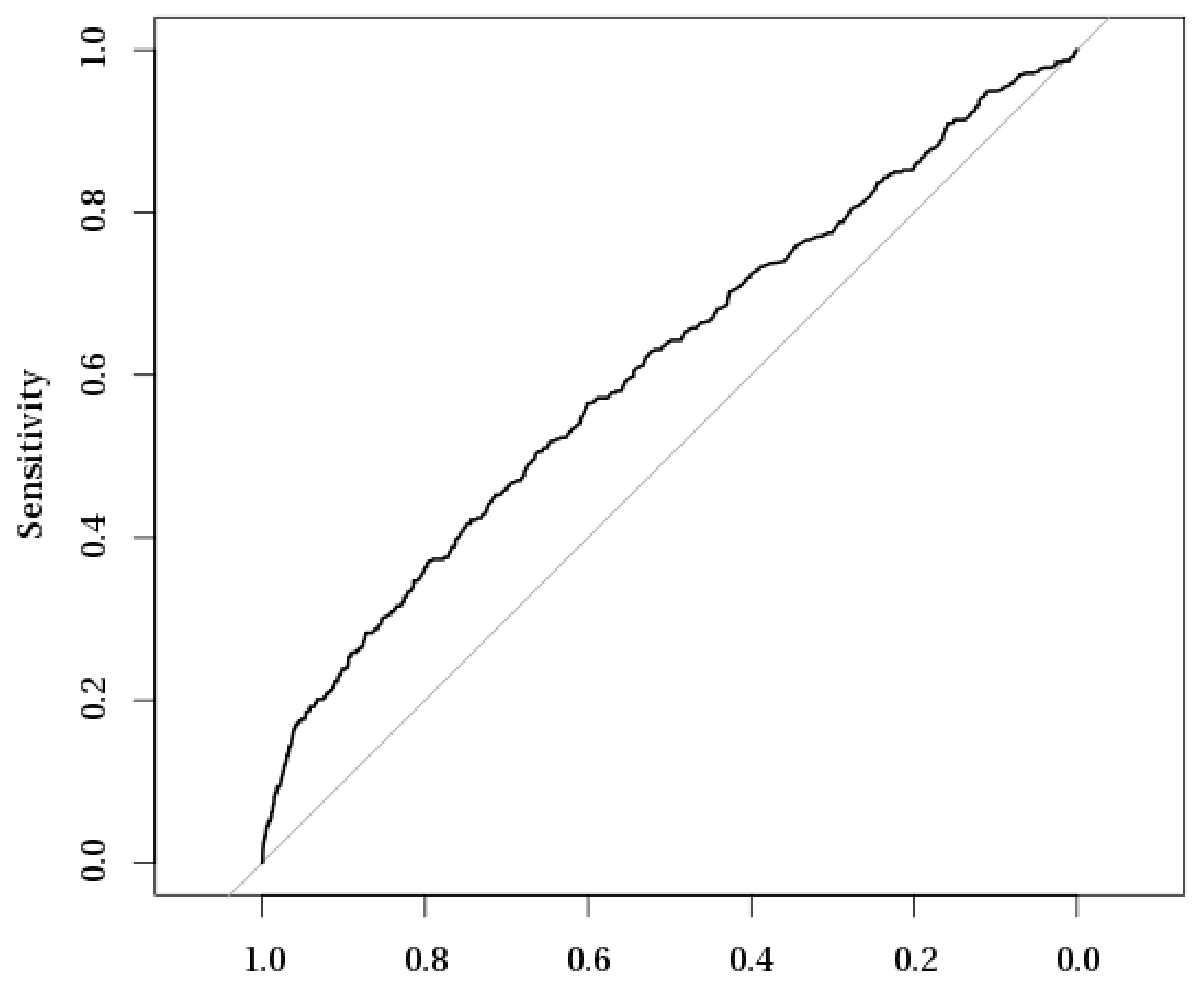 Ijerph 16 02188 g003