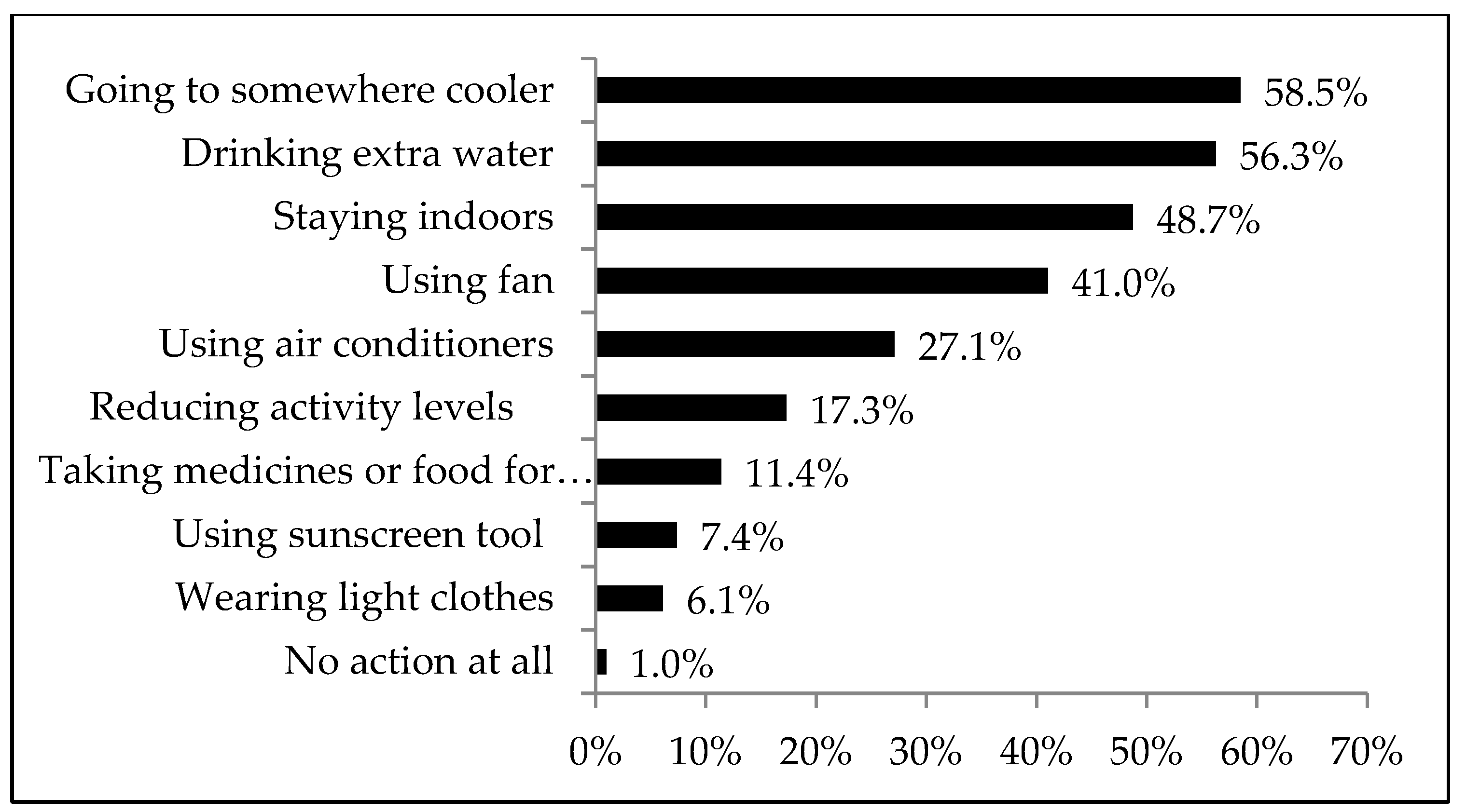 Ijerph 16 02190 g002 Ijerph 16 02190 g002
