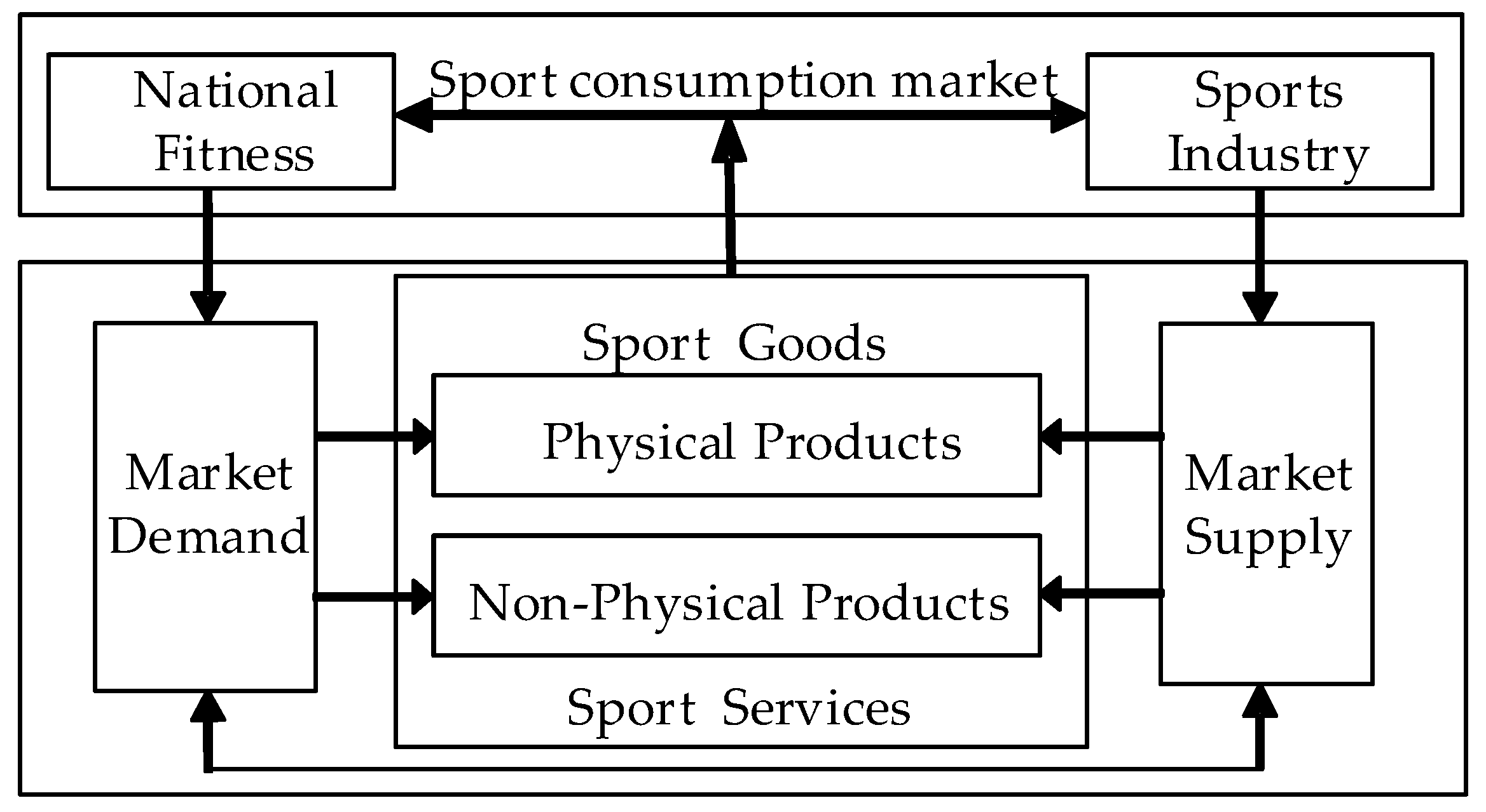 Ijerph 16 02191 g001 550