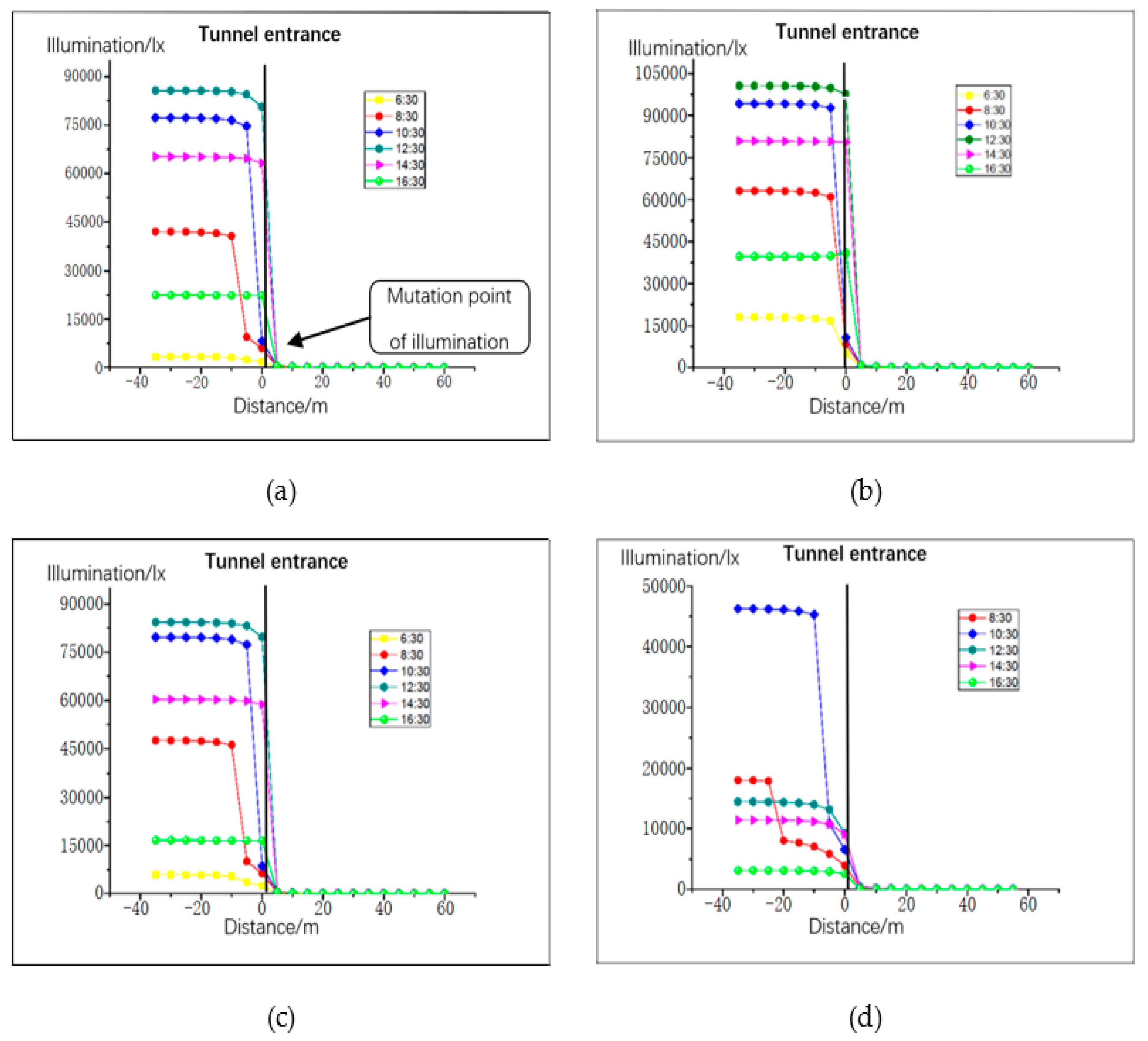 Ijerph 16 02195 g004 550
