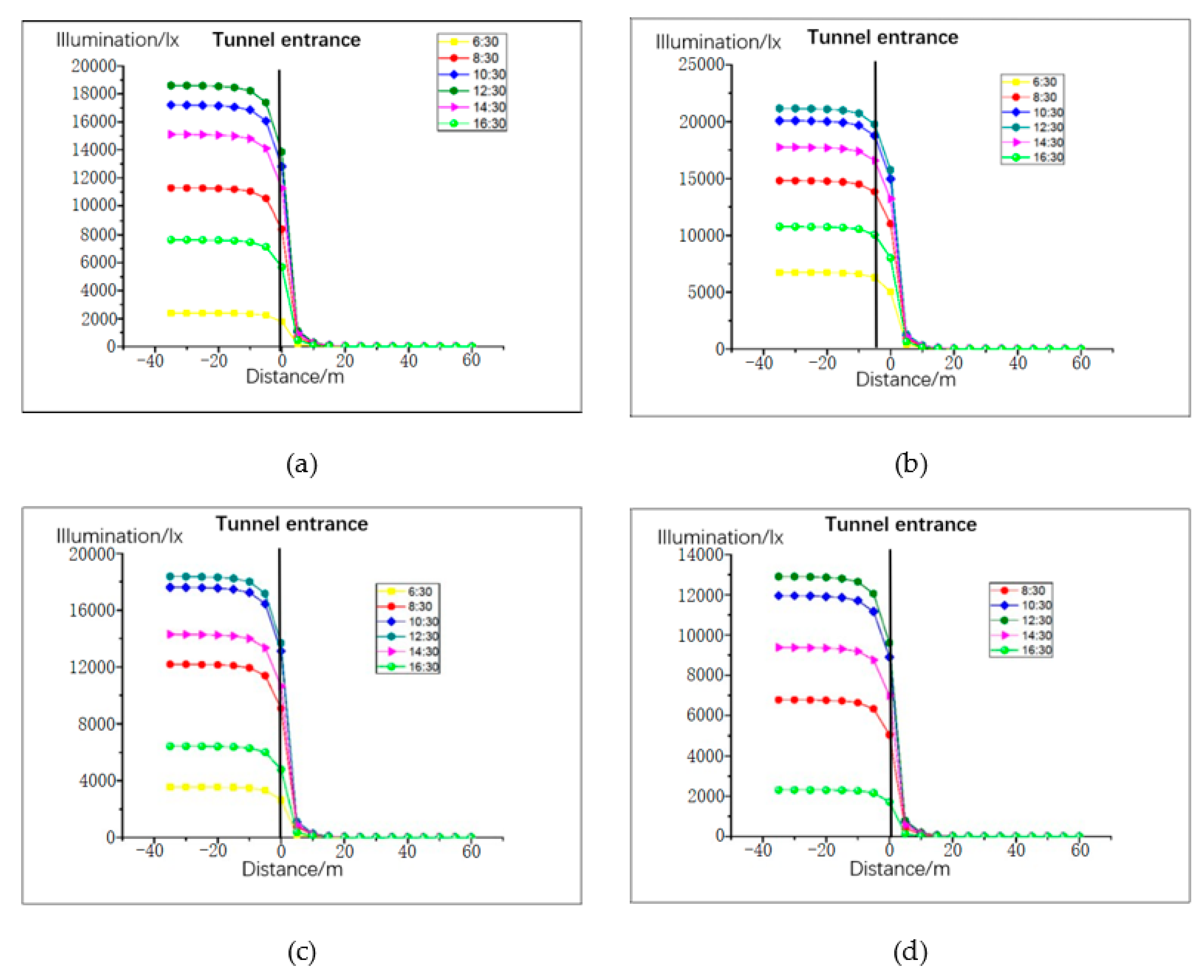Ijerph 16 02195 g005 550