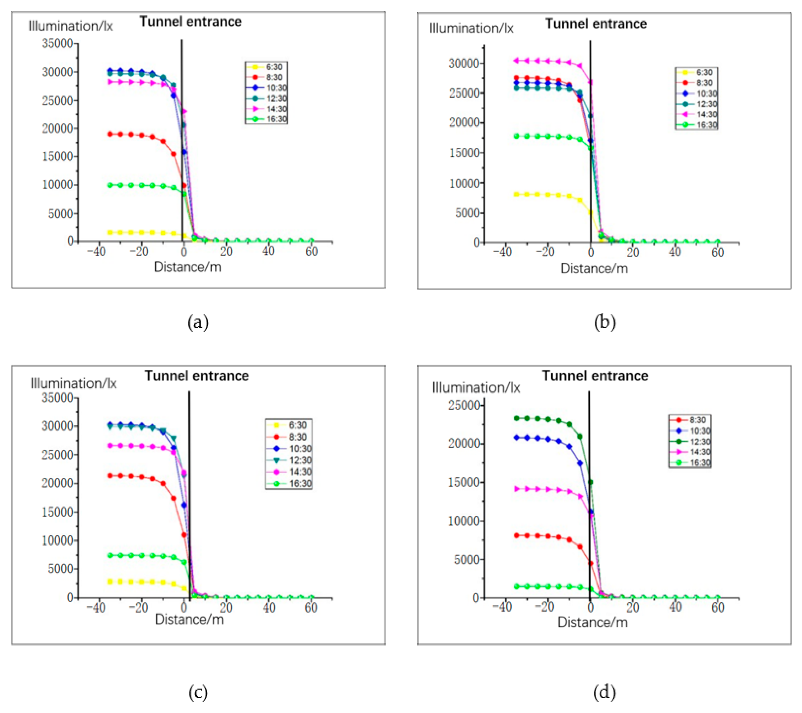 Ijerph 16 02195 g006 550