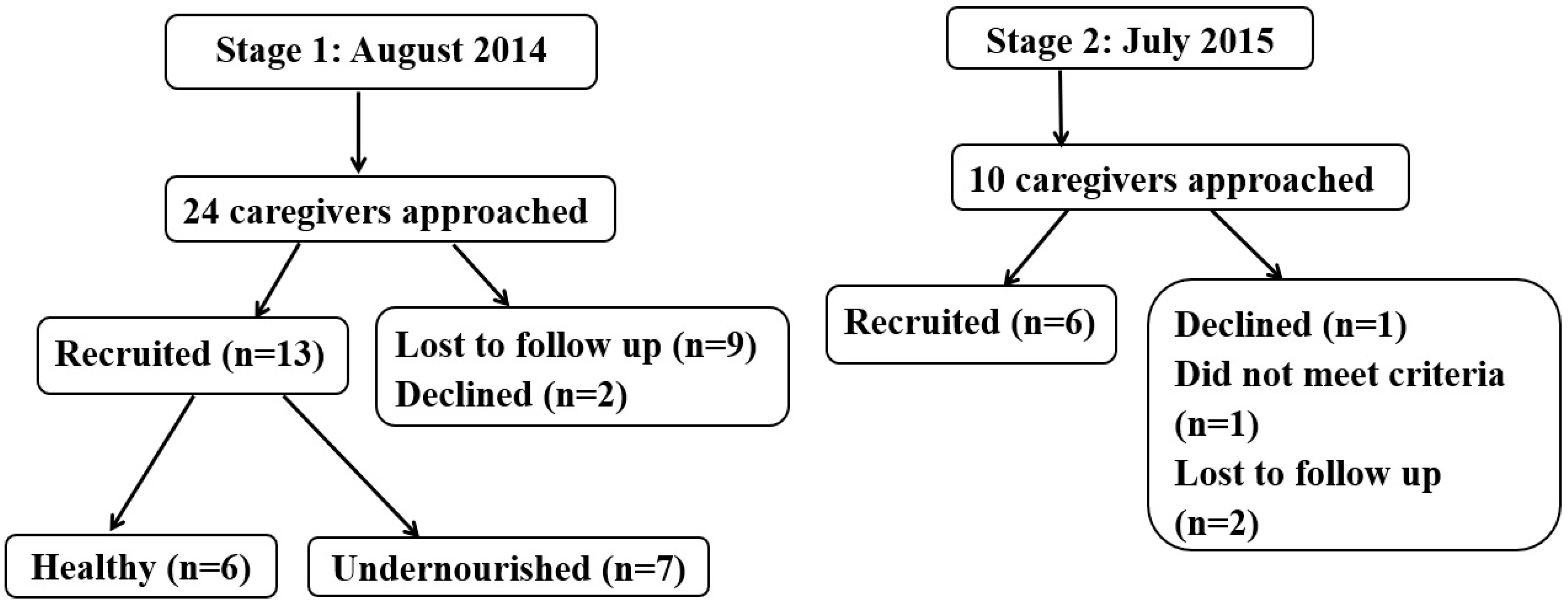 Ijerph 16 02197 g001