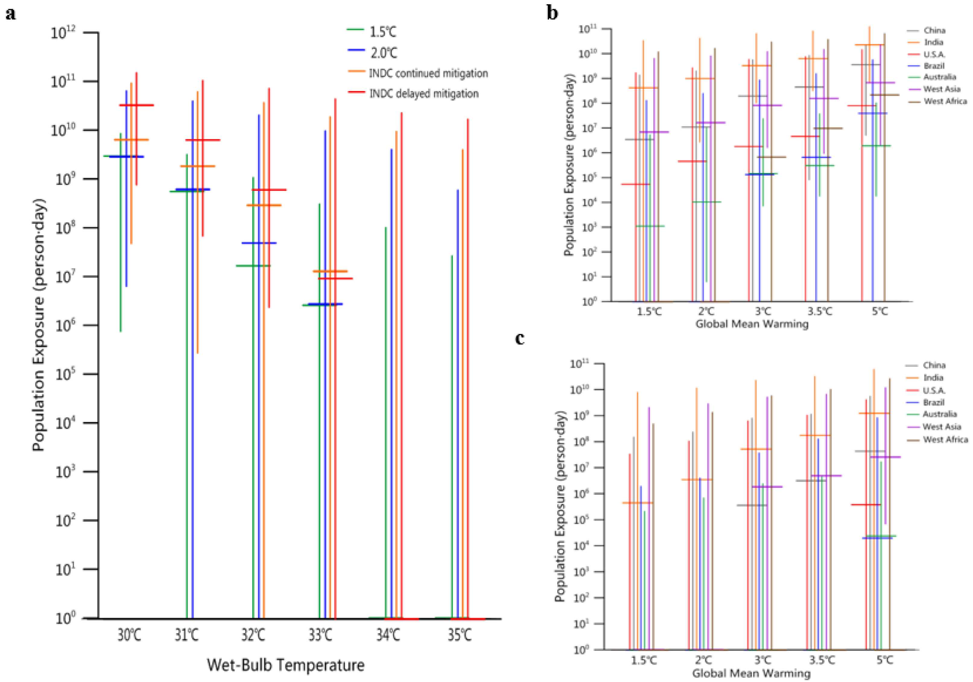 Ijerph 16 02202 g006