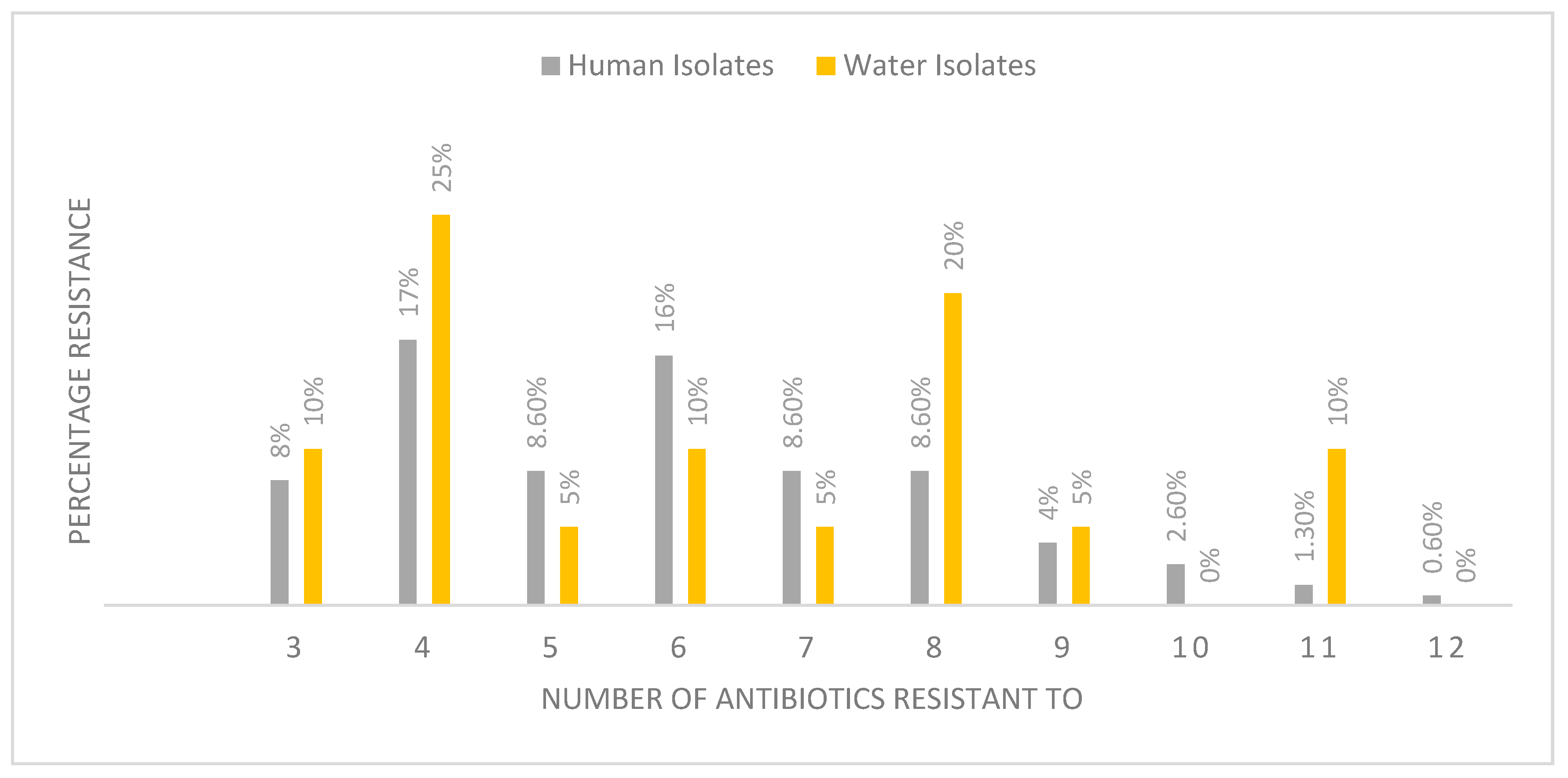 Ijerph 16 02205 g001
