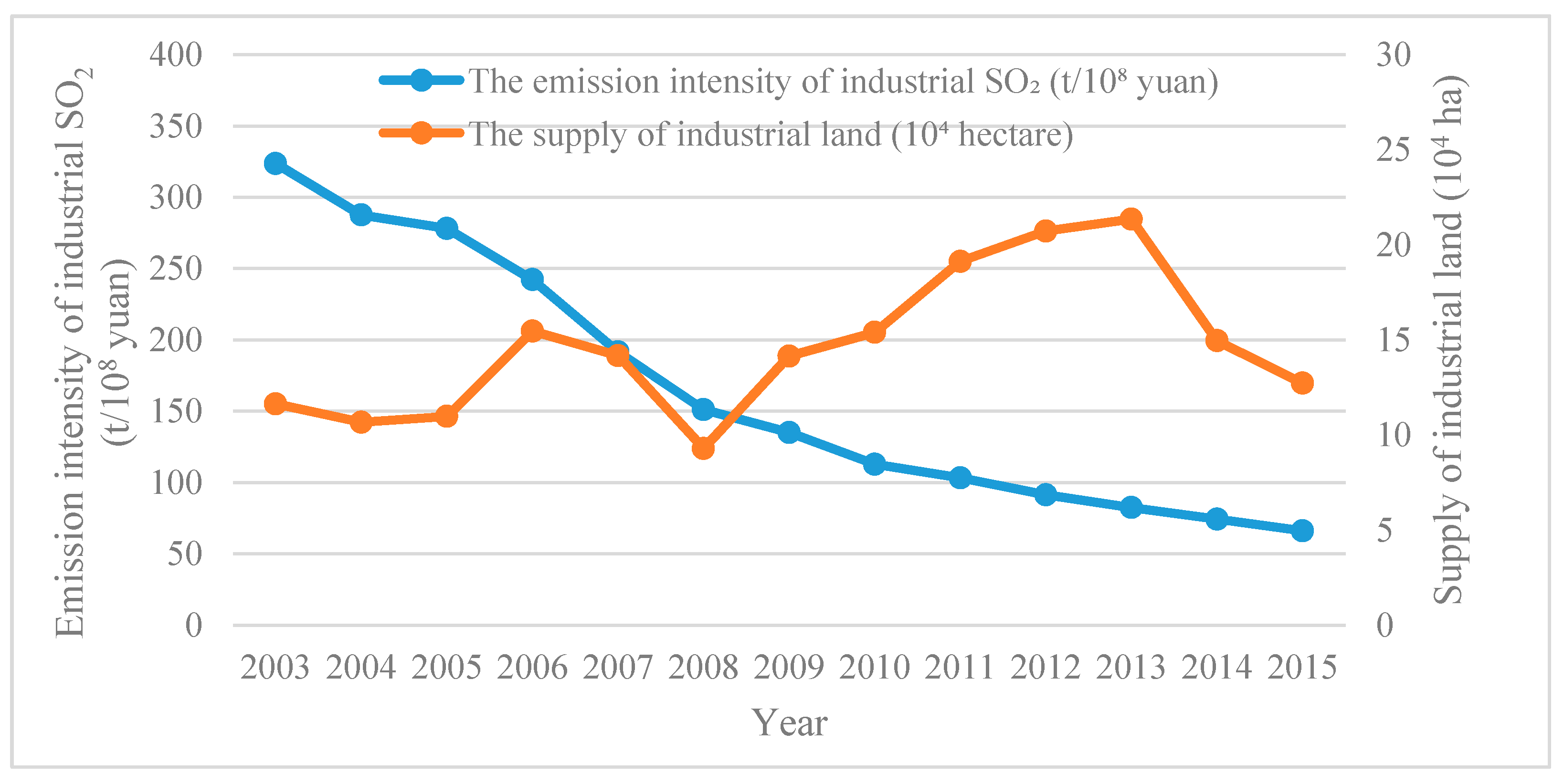 Ijerph 16 02213 g003 Ijerph 16 02213 g003