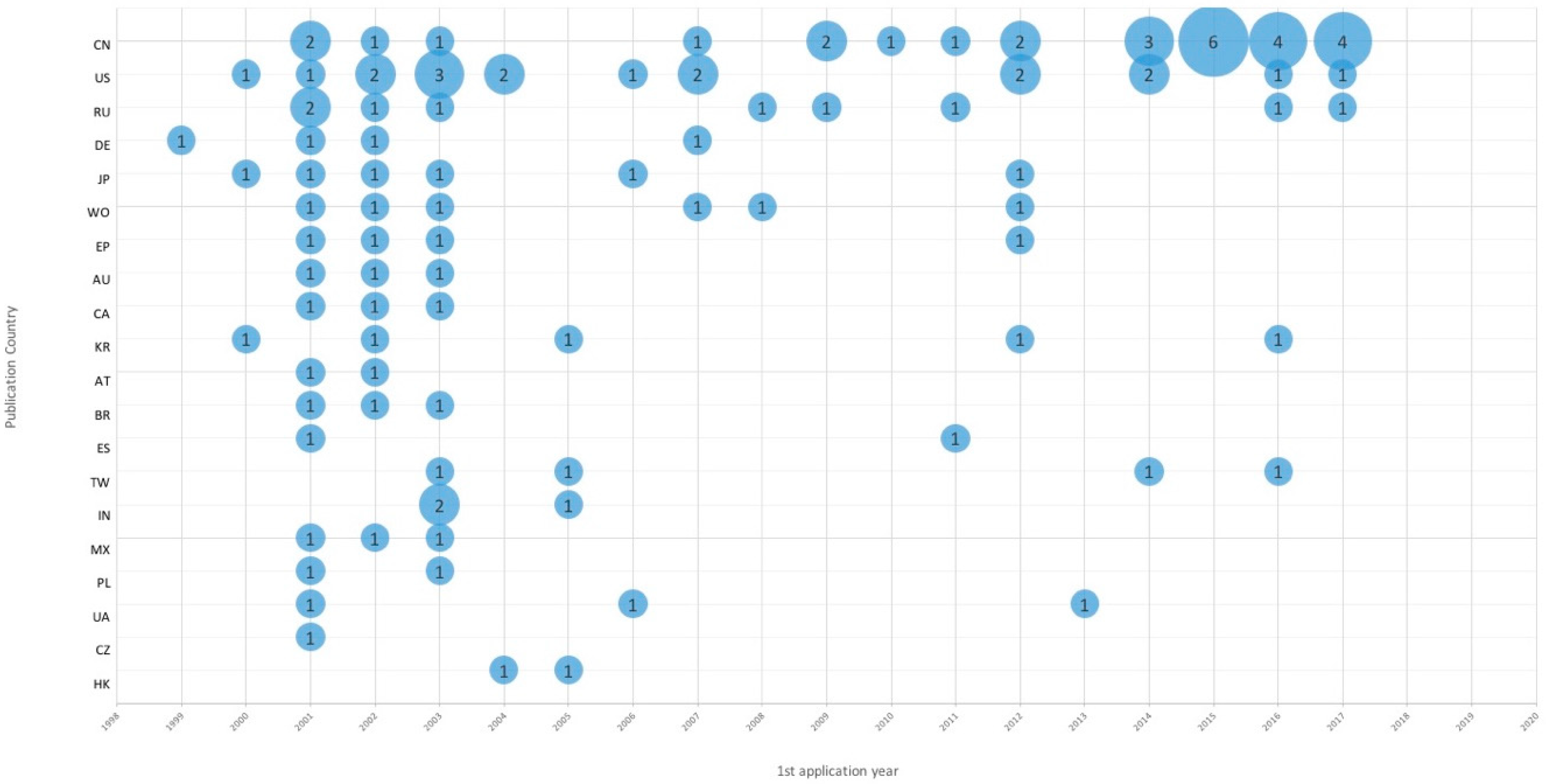 Ijerph 16 02220 g001 550