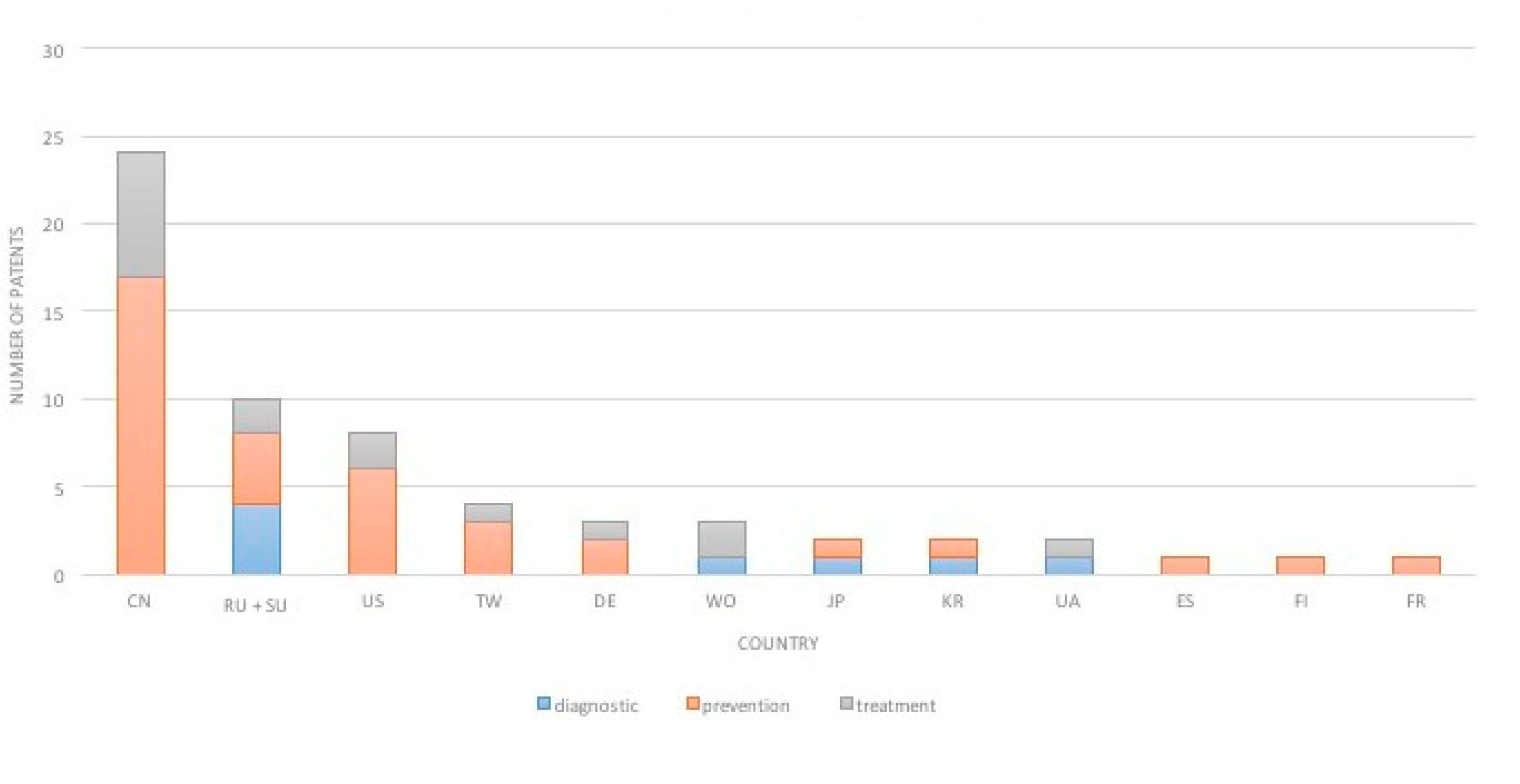 Ijerph 16 02220 g003 550
